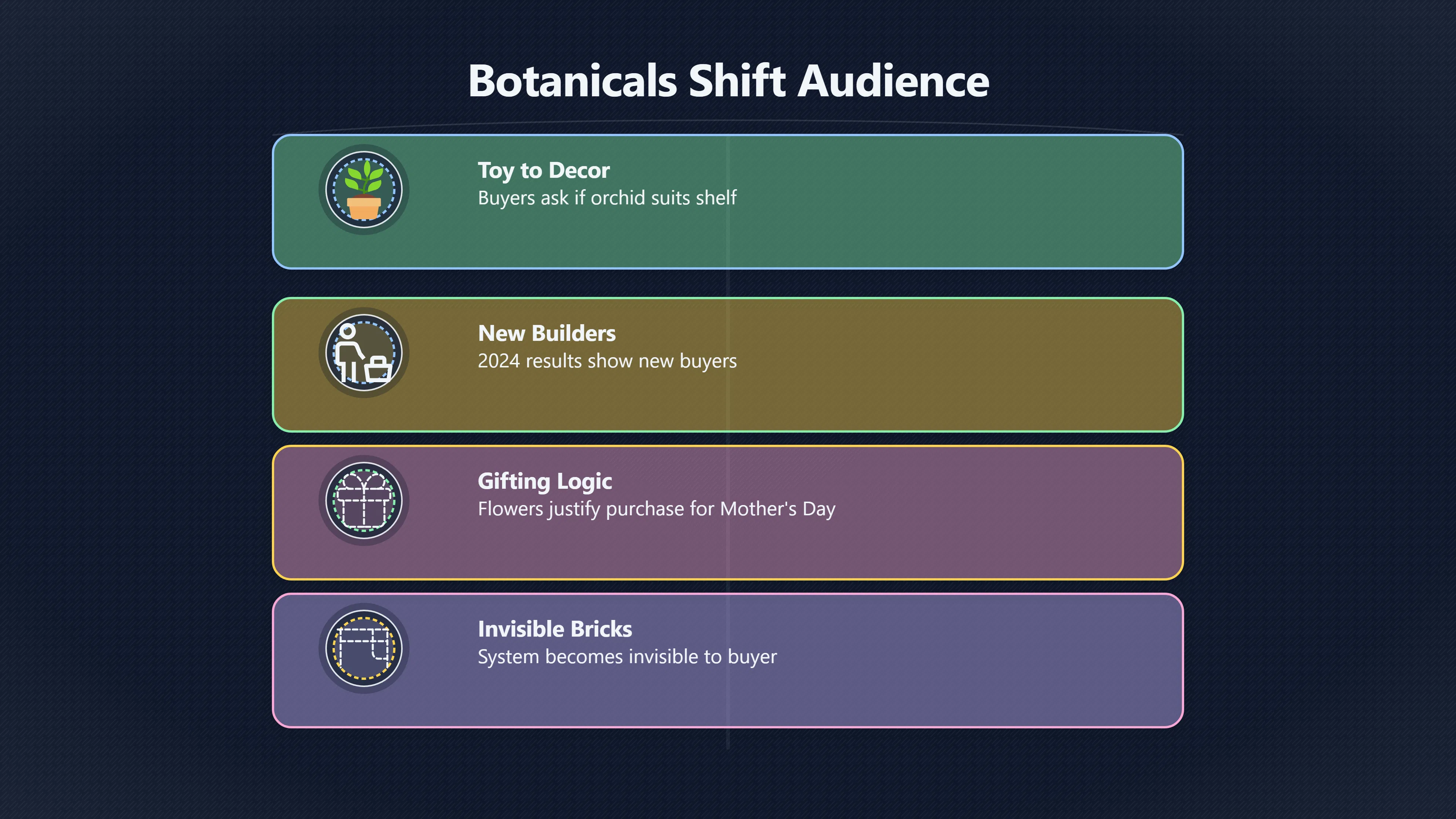 Overview image for How LEGO found buyers beyond fandom | Adult Sets