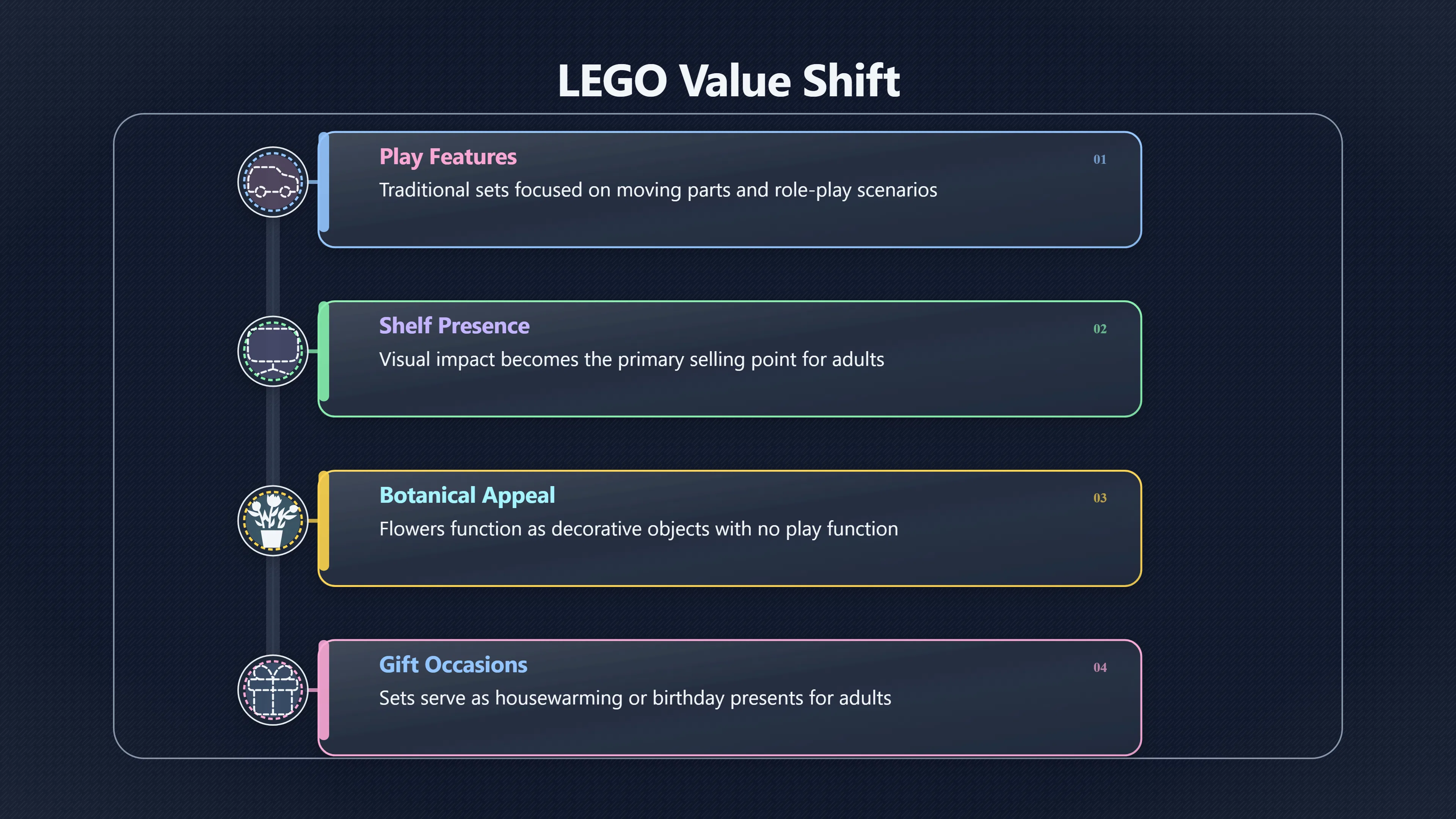 Overview image for Why LEGO became something adults display | Adult Sets