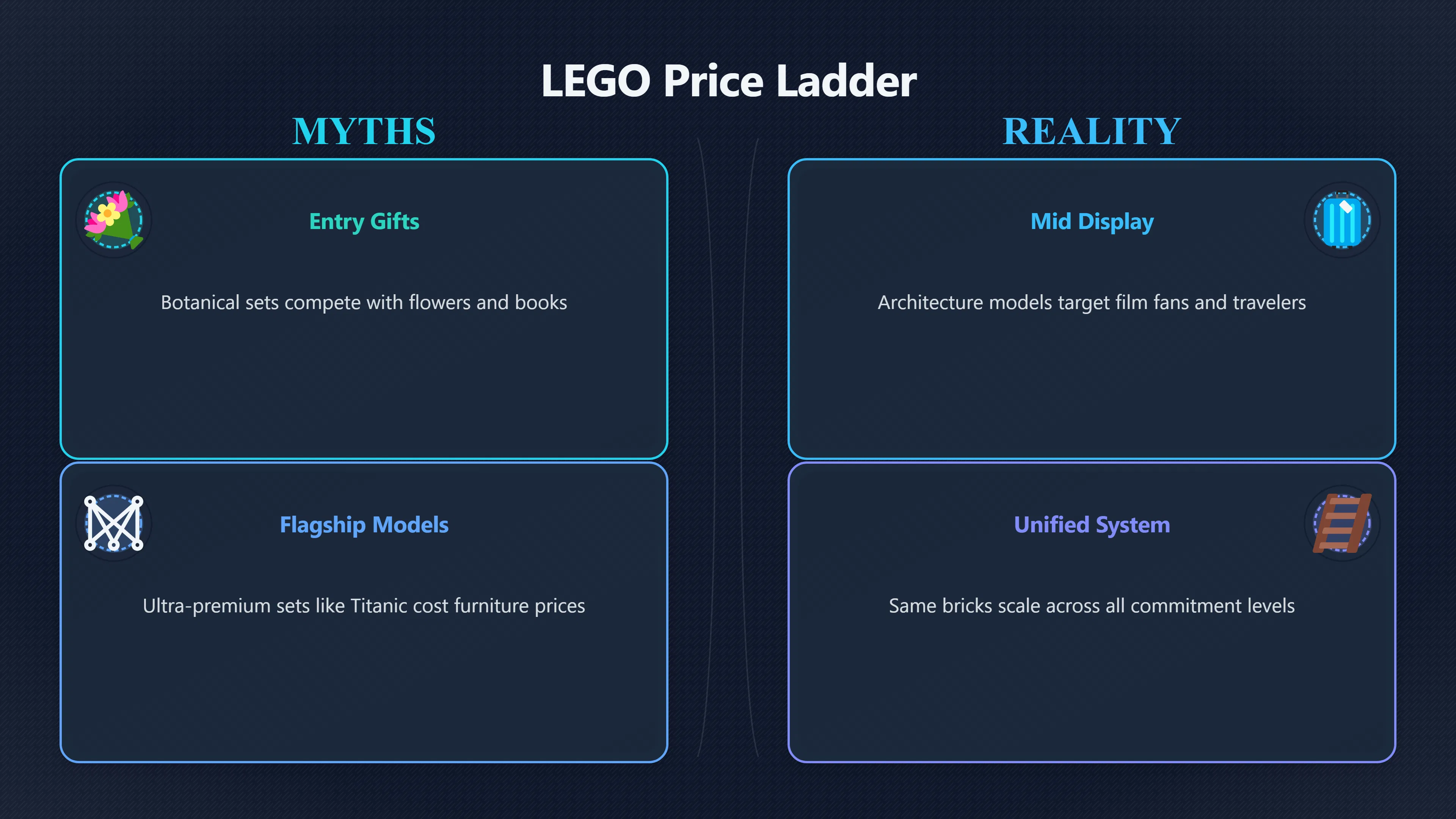 Overview image for Why adults pay more for LEGO | Adult Sets