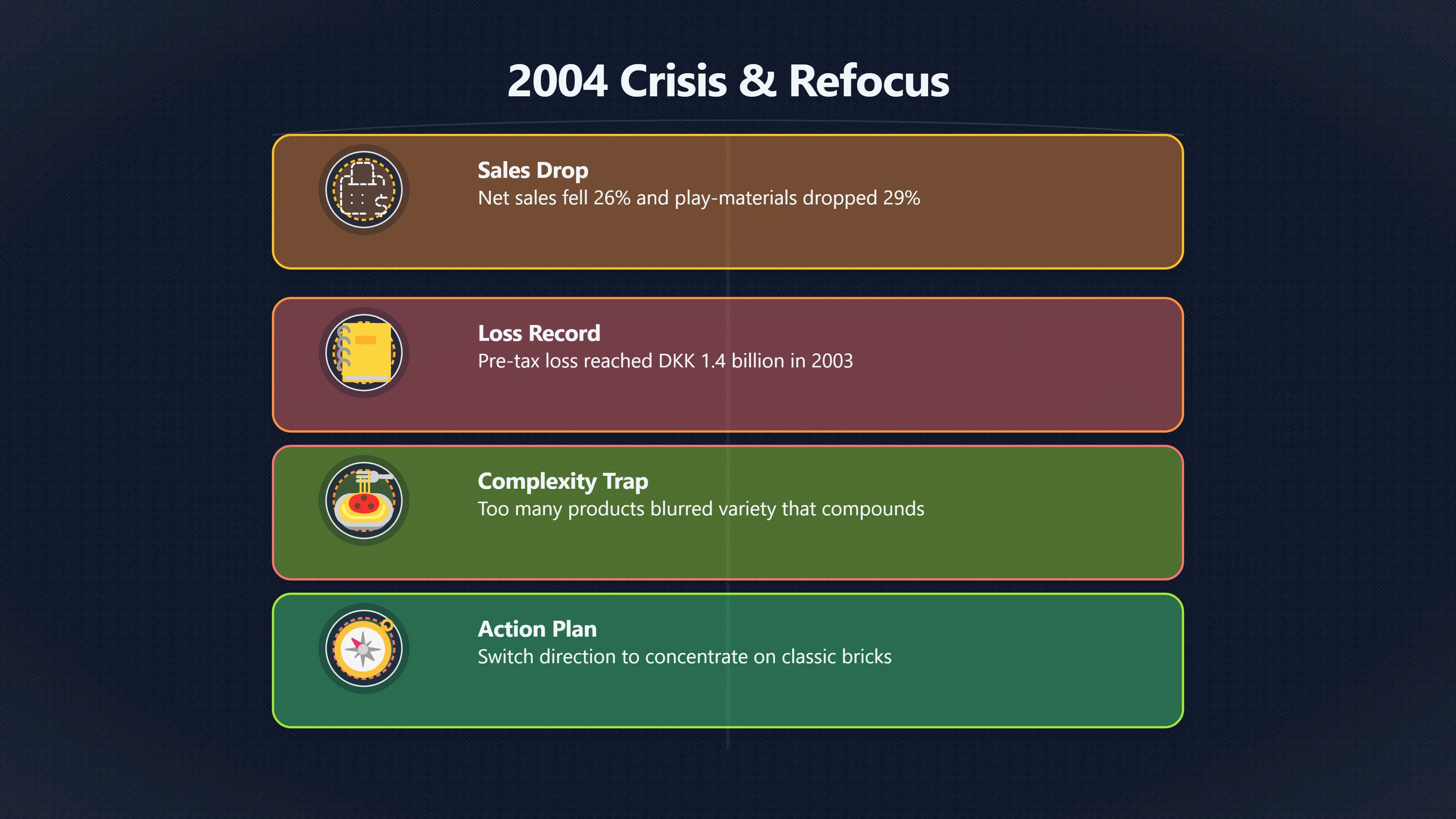 Overview image for When LEGO Learned What Not to Build | Brick System