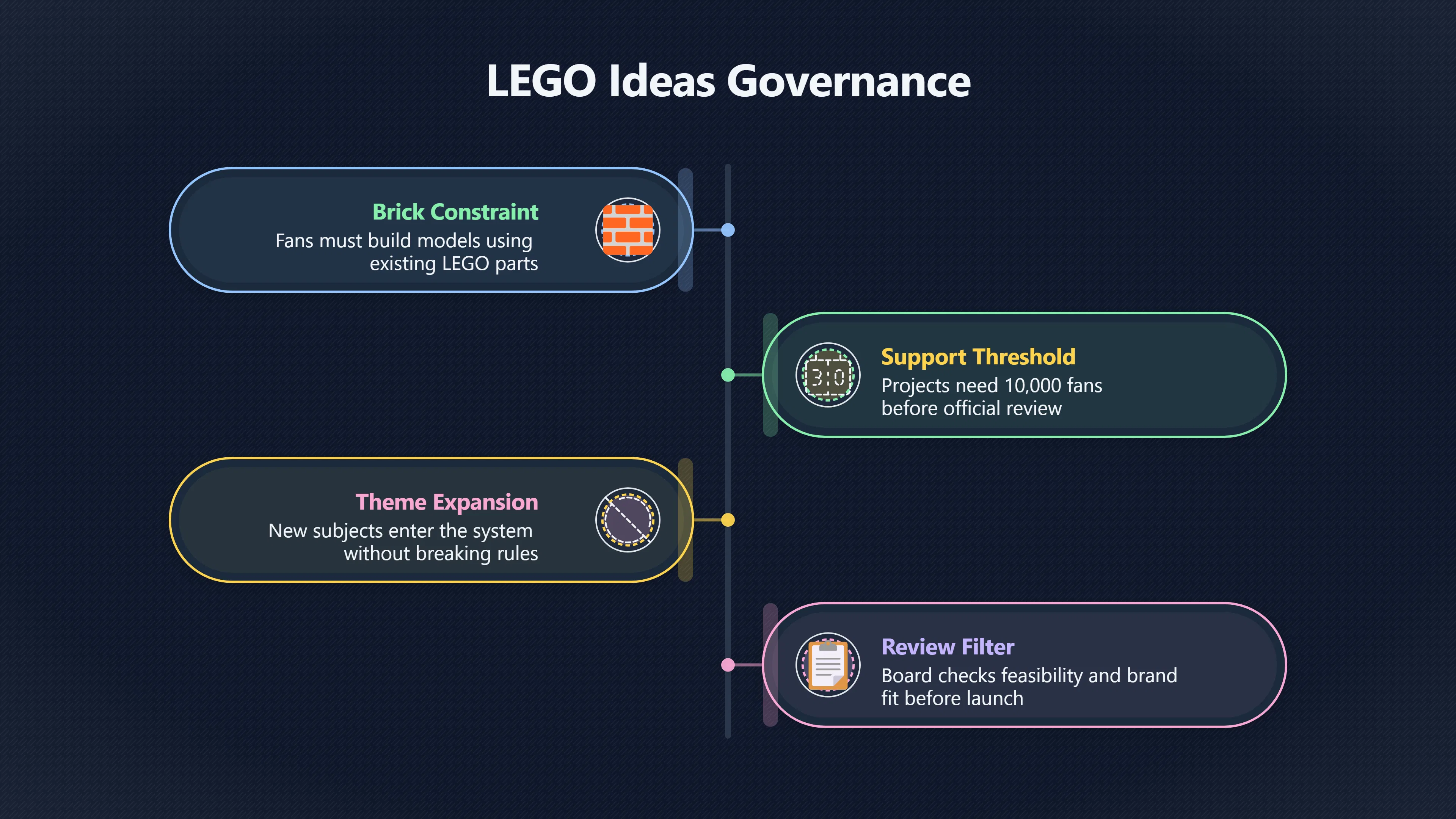 Overview image for How Fans Build Inside LEGO's Rules | Brick System