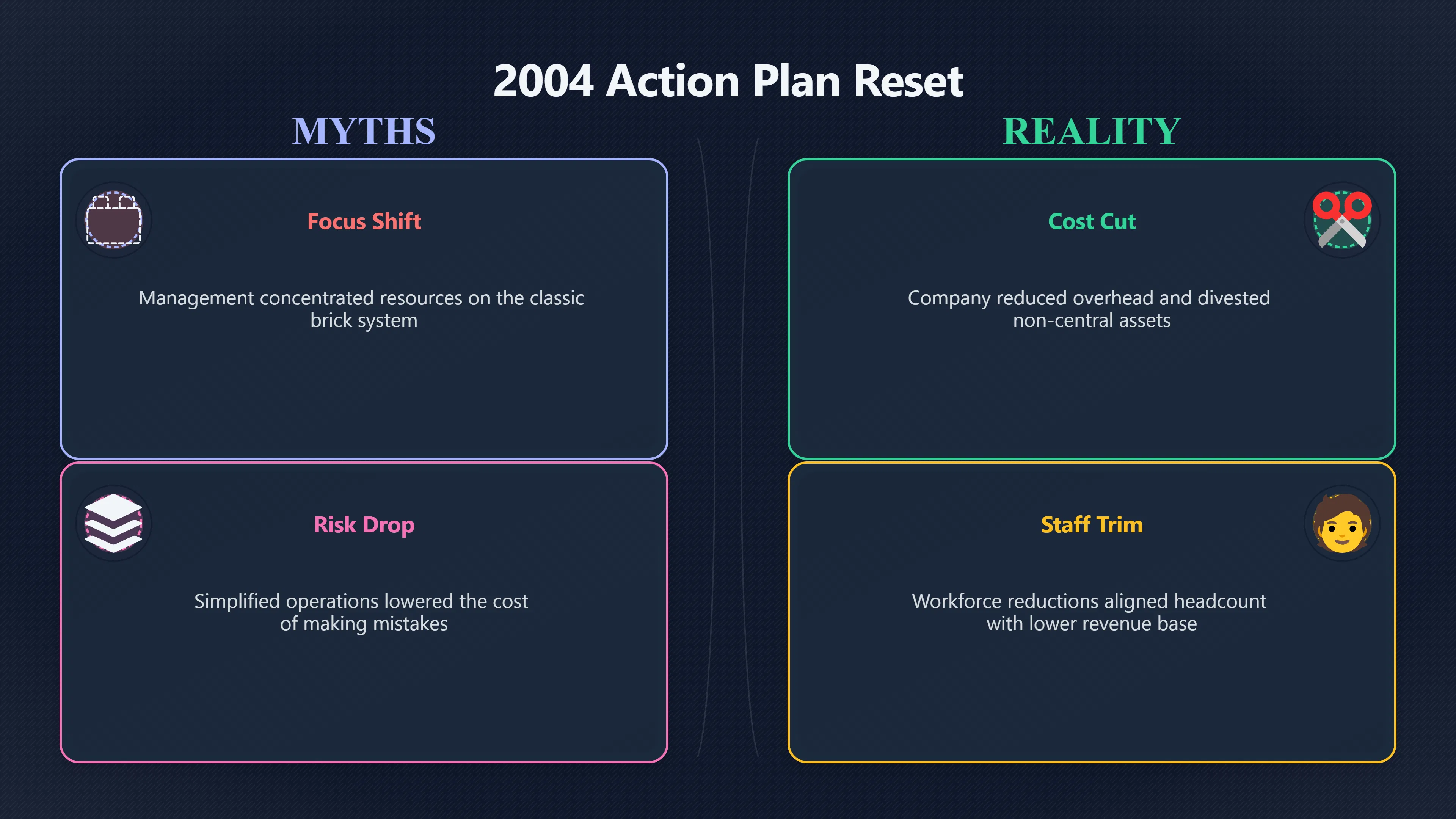 Overview image for How LEGO's 2004 Reset Changed Everything | Crisis Test