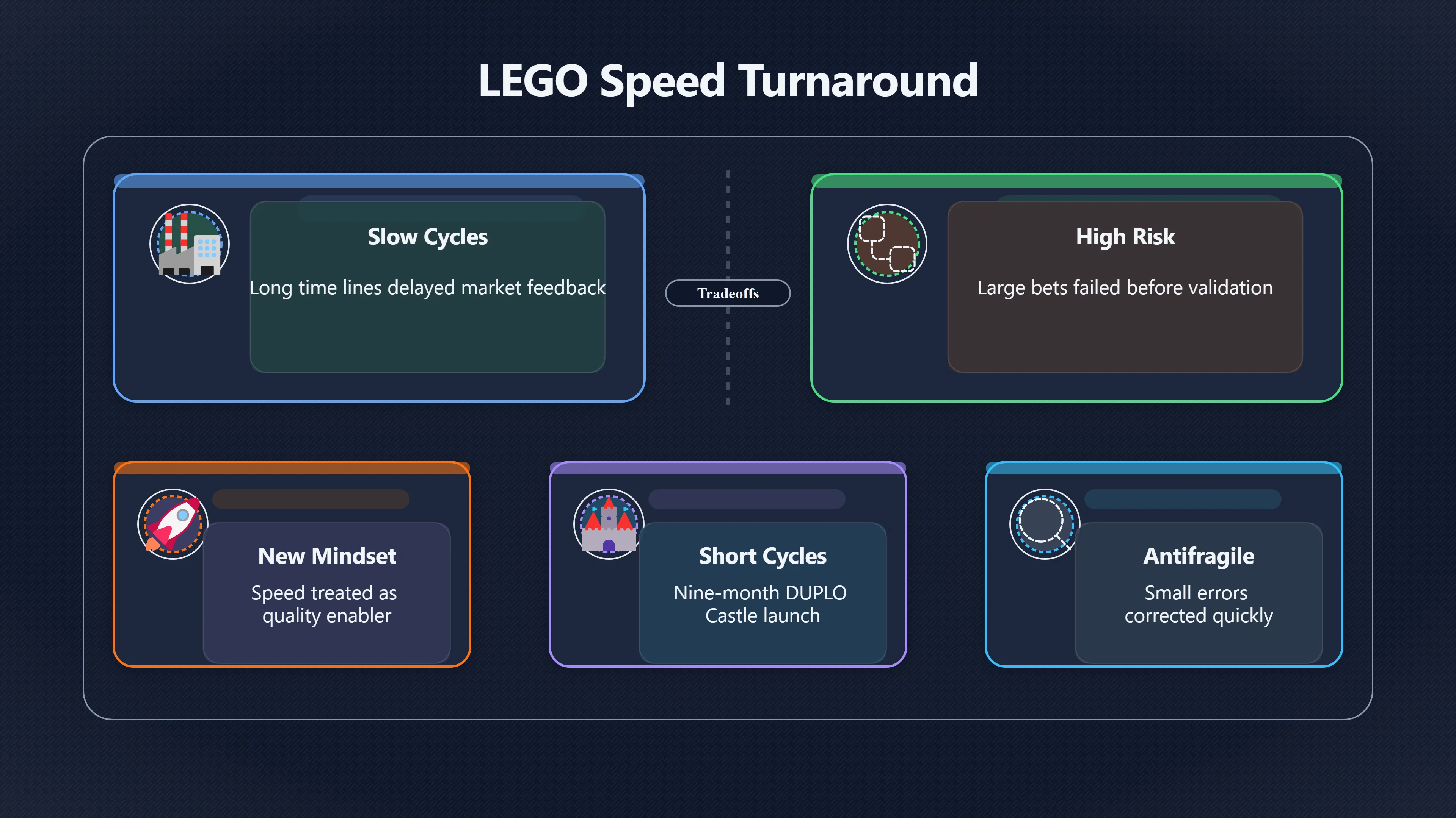 Overview image for How LEGO Learned to Move Faster | Crisis Test
