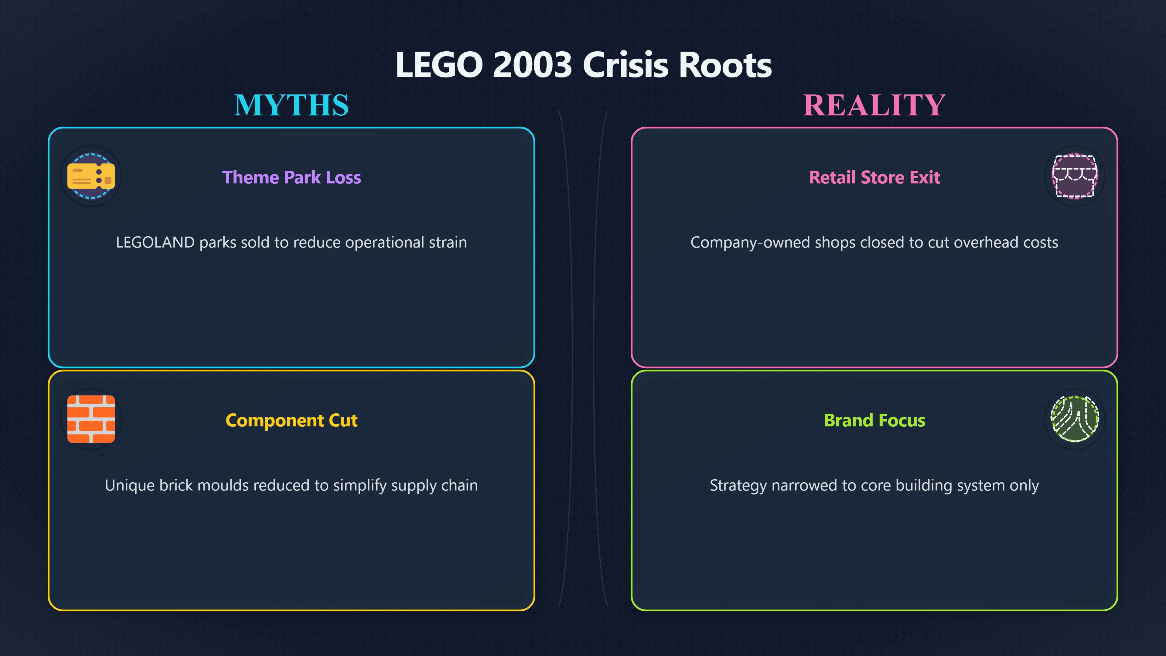 Overview image for When LEGO Innovation Became Too Much | Crisis Test