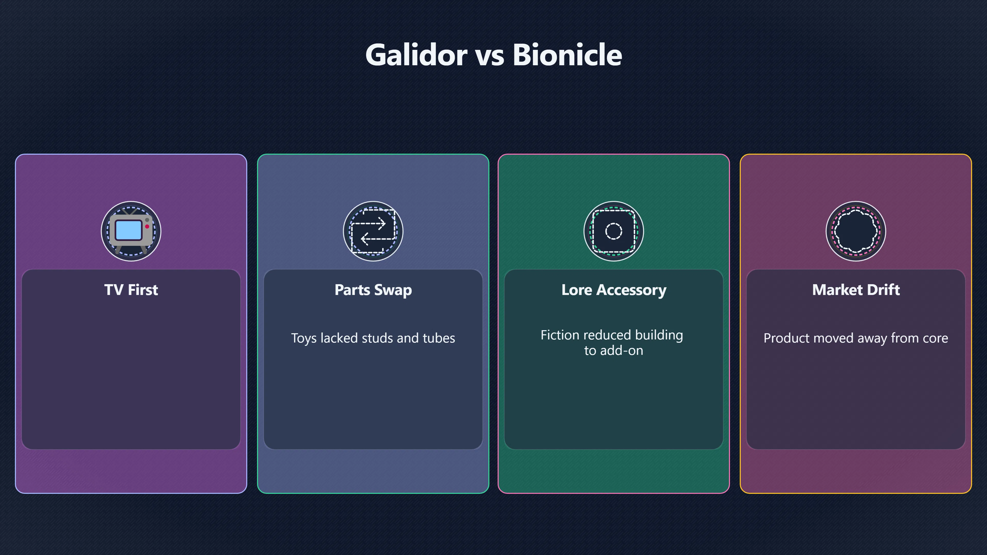 Overview image for Why Bionicle Worked Where Galidor Struggled | Failed Bets