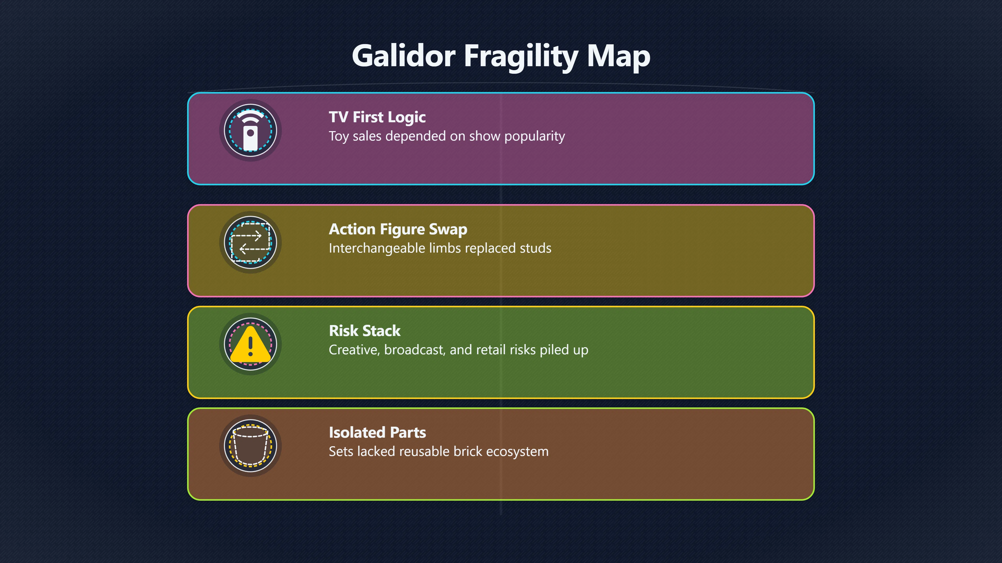 Overview image for Why Galidor Needed Too Many Things to Work | Failed Bets