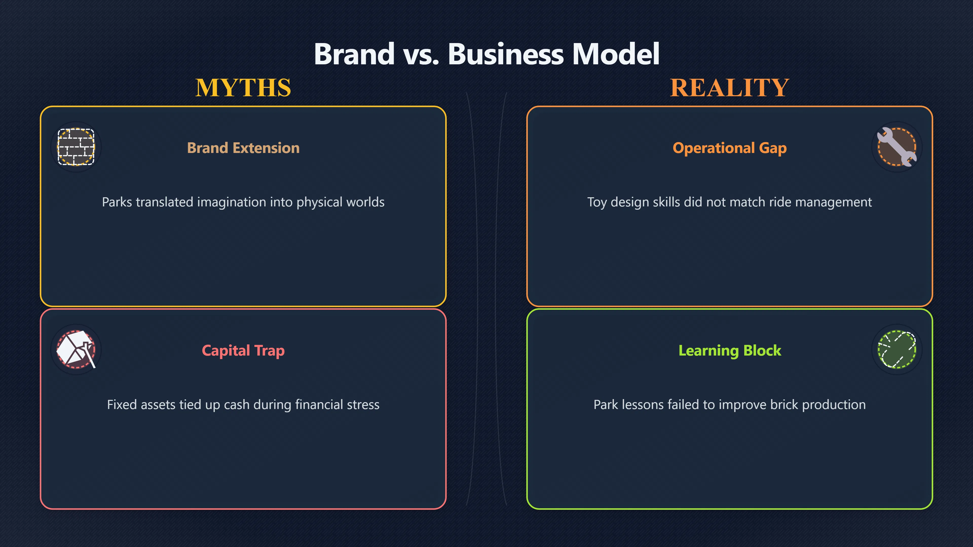 Overview image for When a Great Brand Experience Becomes Too Heavy | Failed Bets