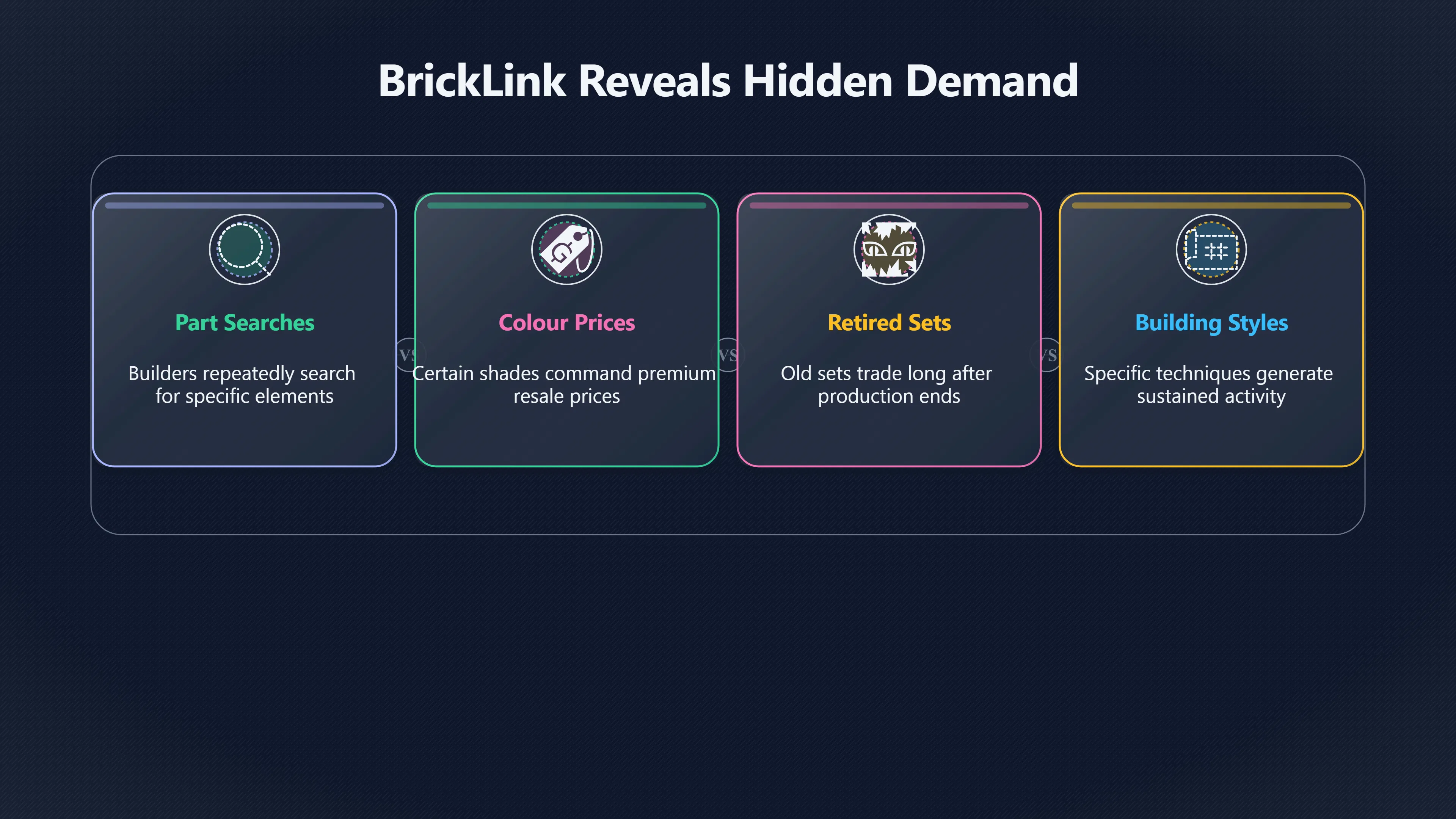 Overview image for What Brick Link Revealed That Surveys Missed | Fan Signals