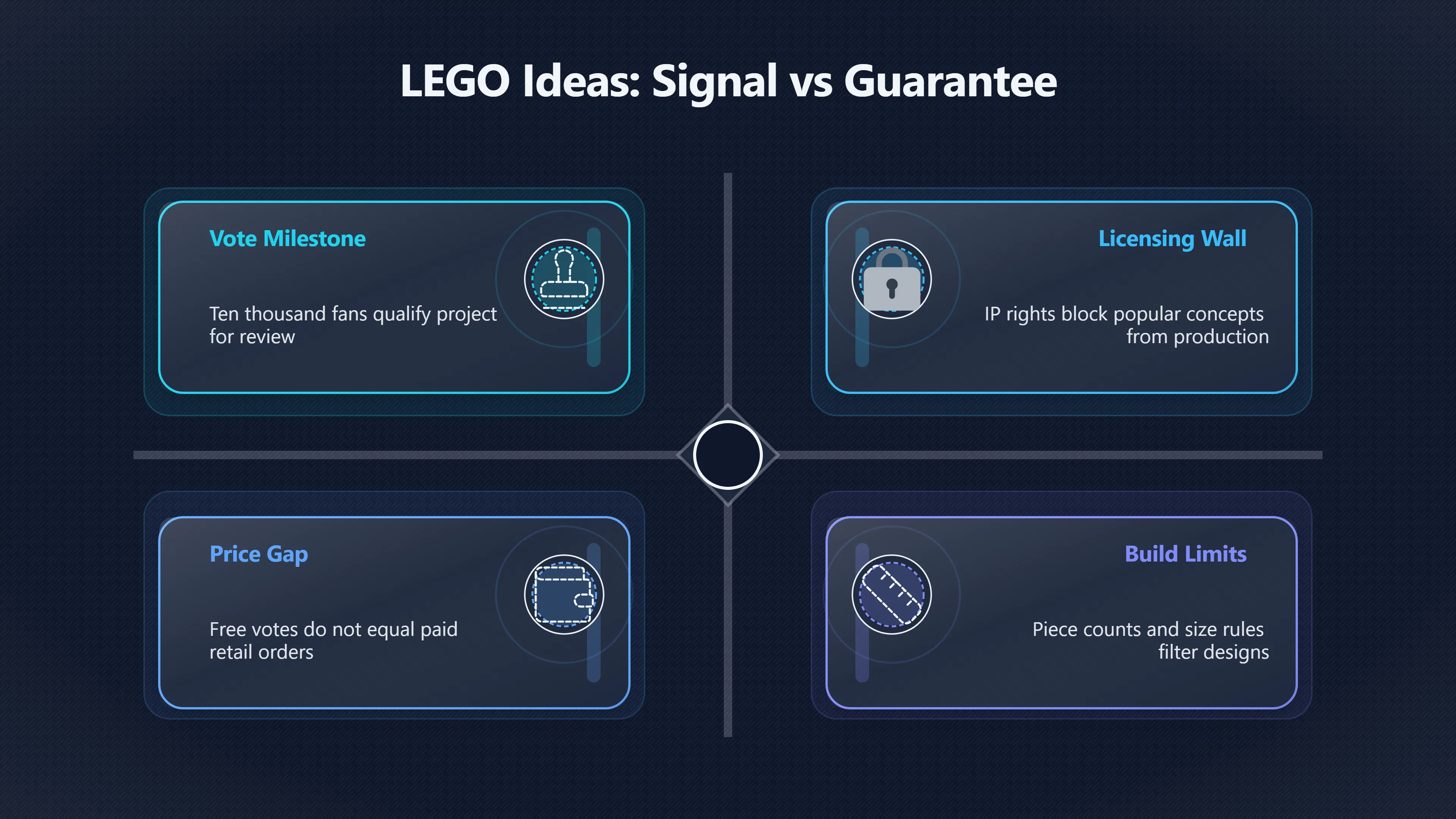 Overview image for When Fan Excitement Can Mislead LEGO | Fan Signals