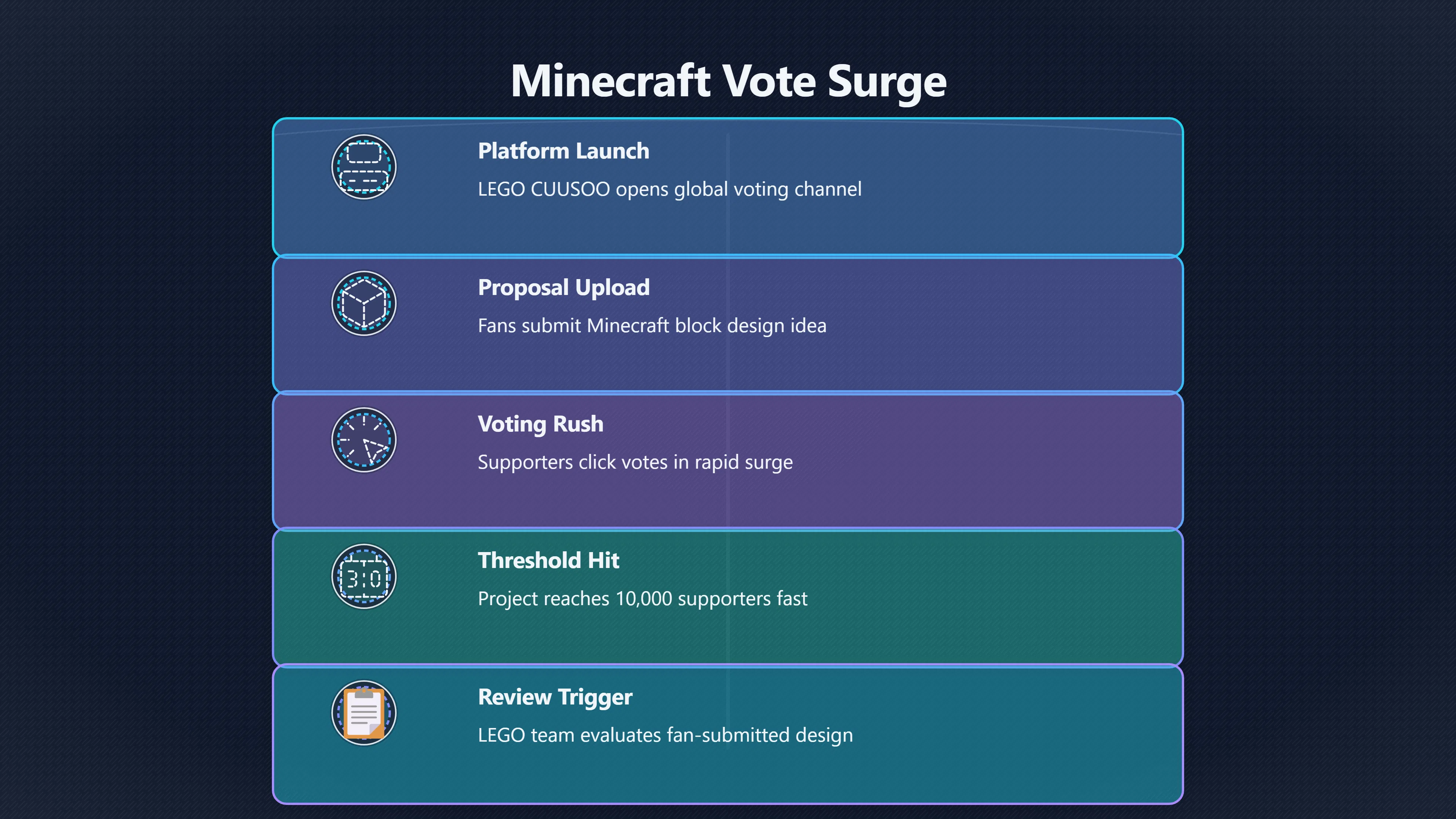 Overview image for Why LEGO Minecraft Became a Demand Clue | Fan Signals