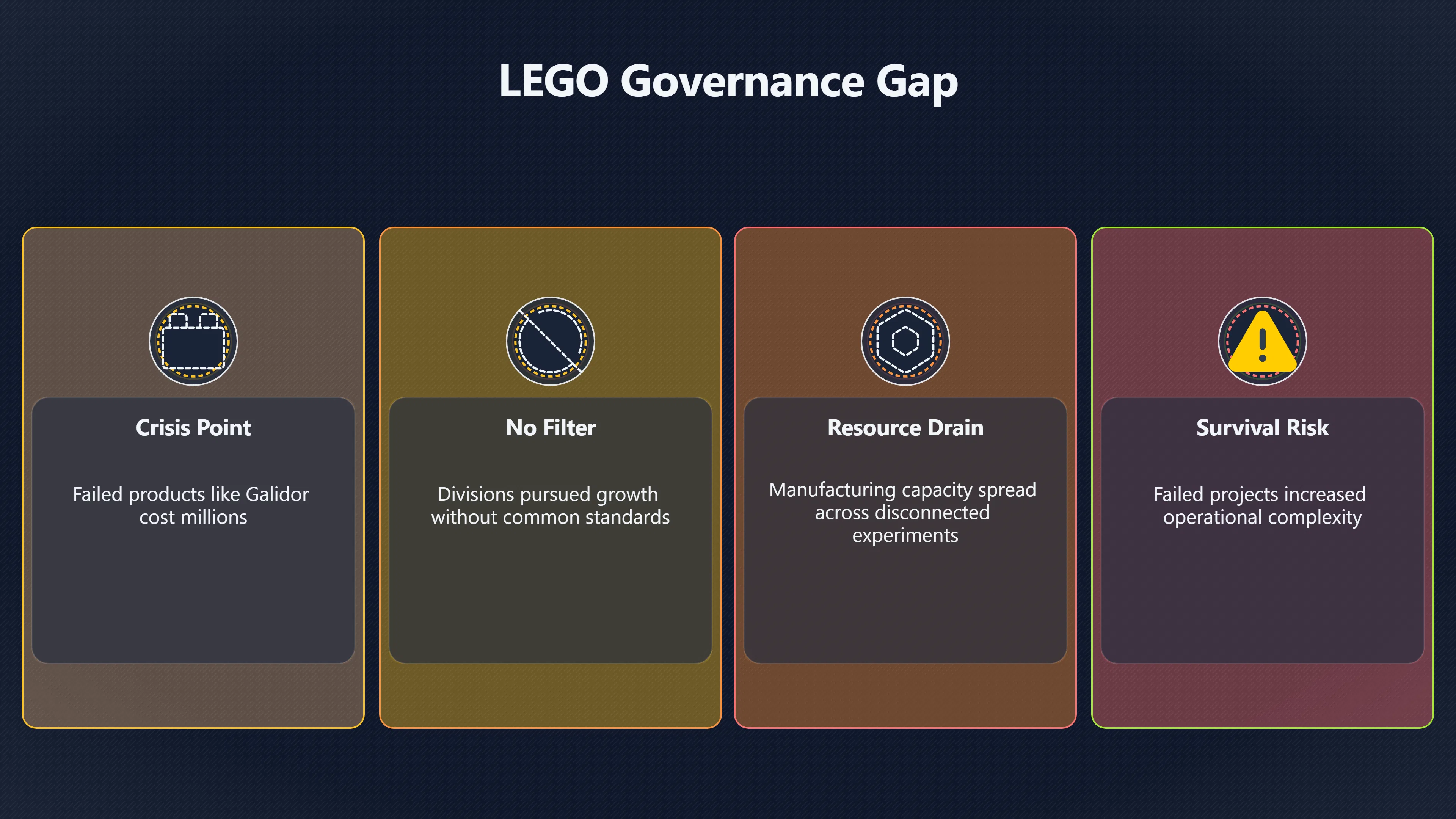 Overview image for Who Decided Which LEGO Ideas Survived? | Governed Bets