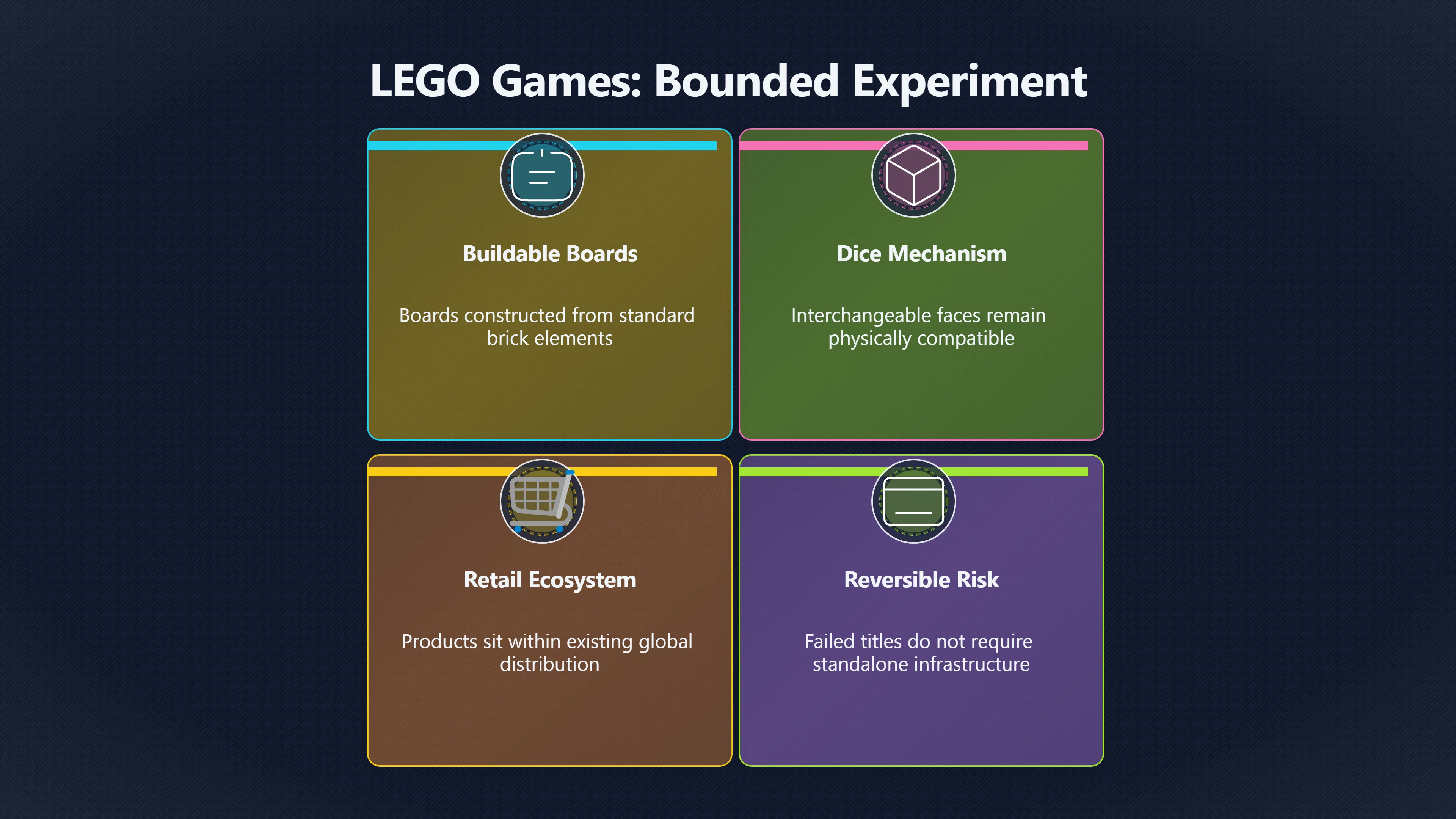 Overview image for The Board Games That Tested Safer Innovation | Governed Bets