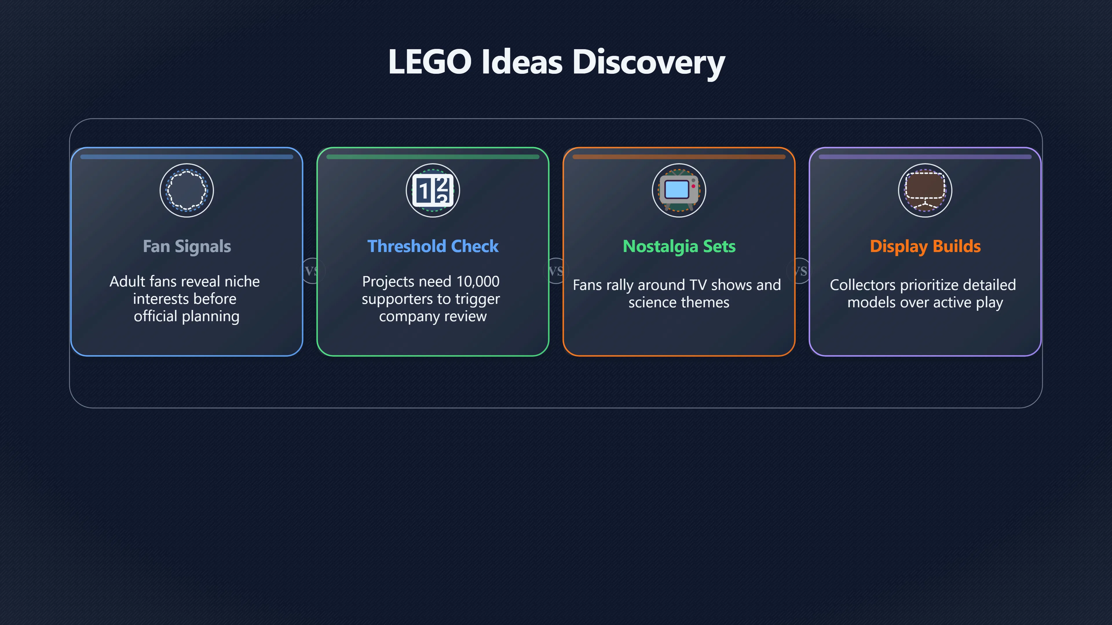 Overview image for How Fans Show LEGO What It Missed | LEGO Ideas