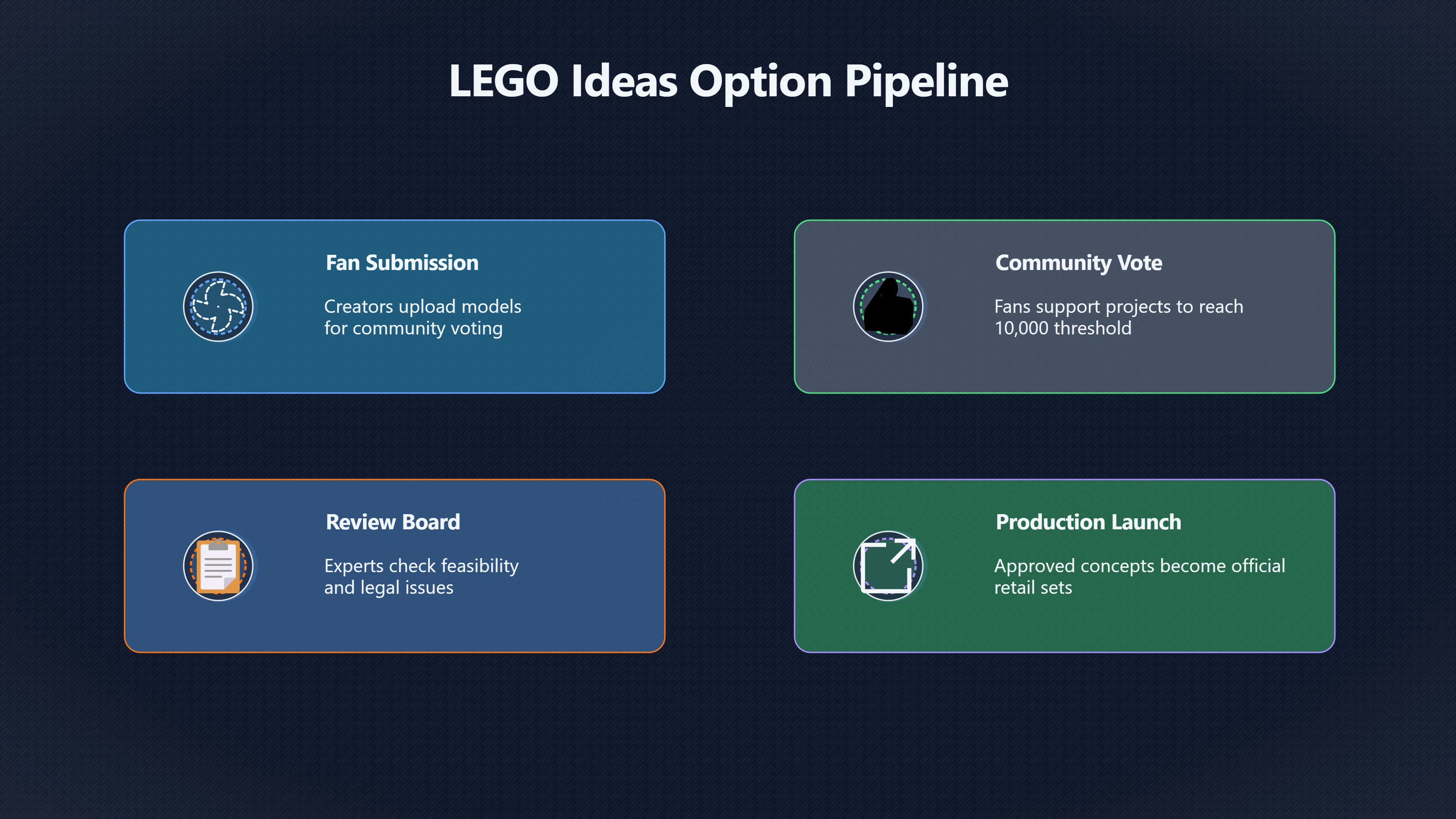 Overview image for How LEGO Turns Fan Chaos Into Options | LEGO Ideas