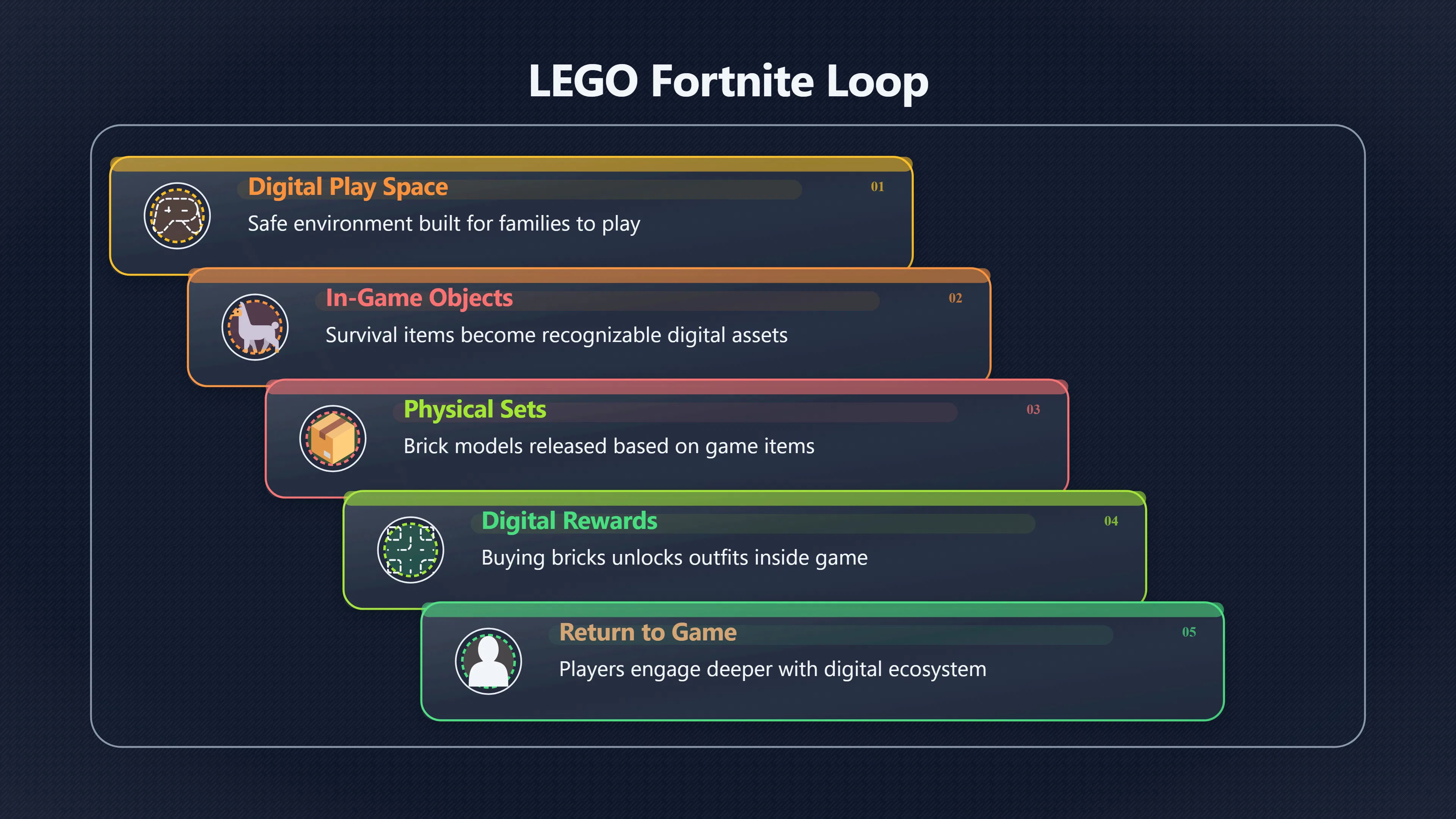Overview image for When a LEGO game becomes a toy line | Licensed Themes