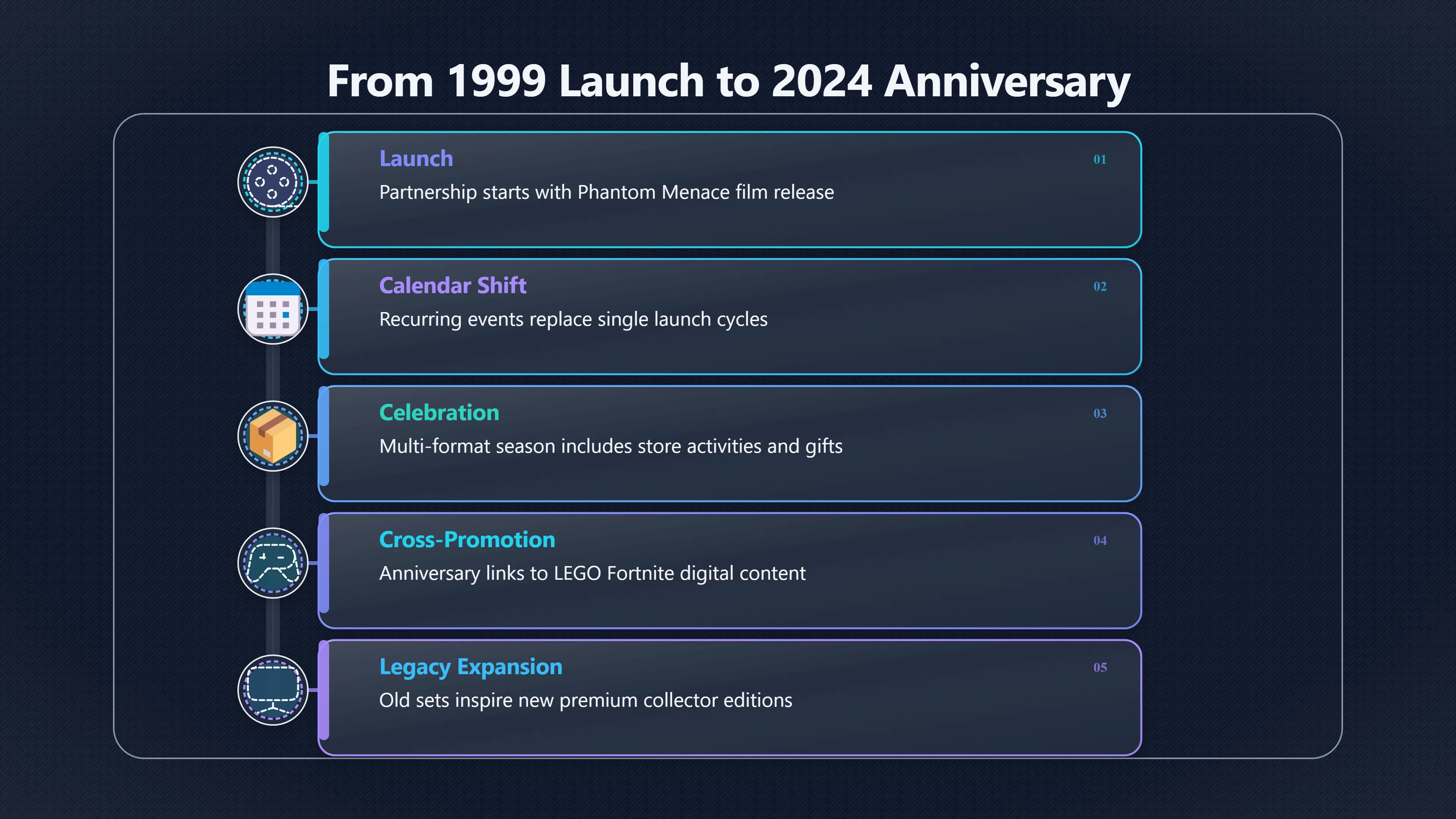 Overview image for Why LEGO Star Wars keeps coming back | Licensed Themes