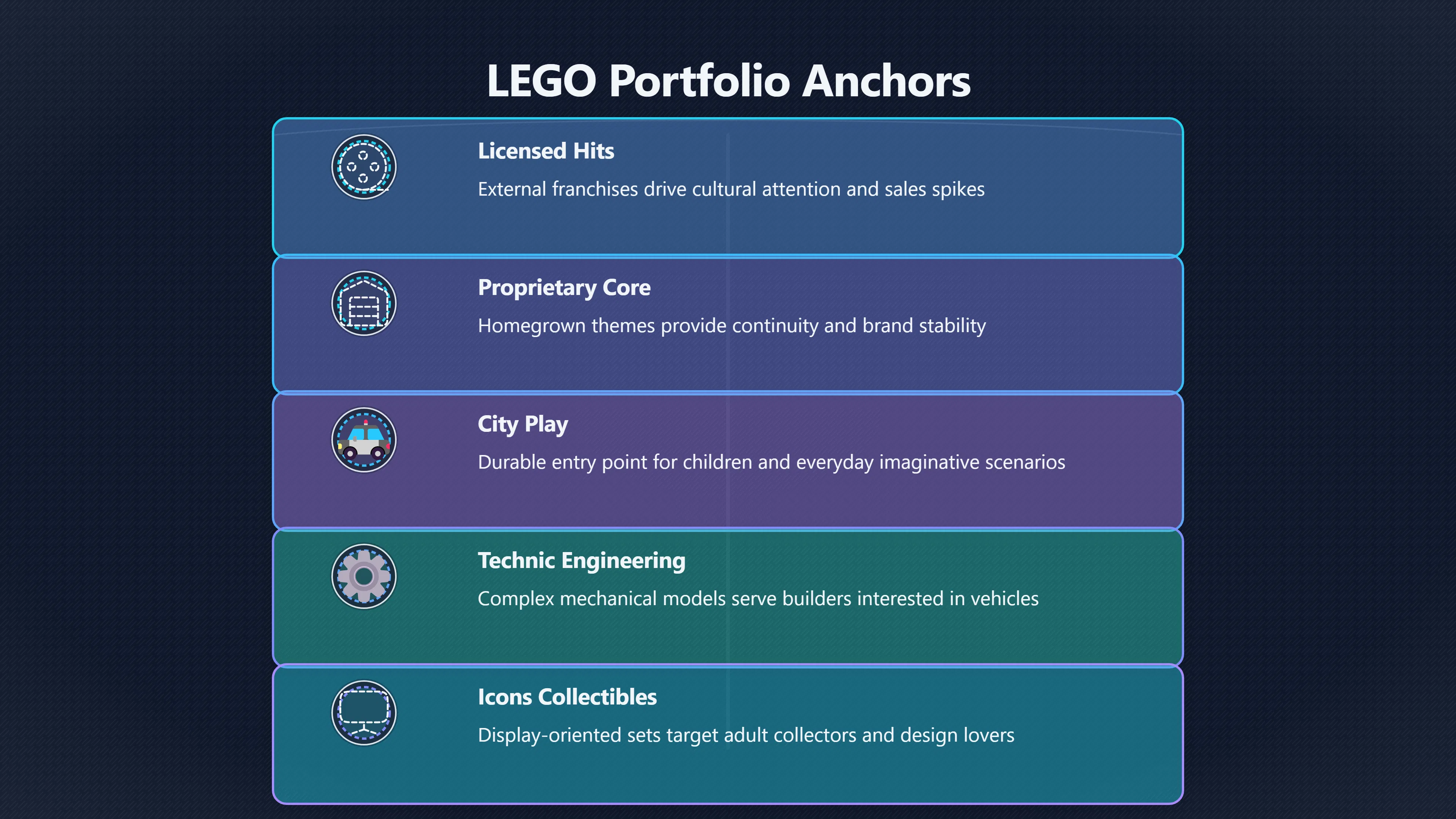 Overview image for Why LEGO does not live on licences alone | Licensed Themes