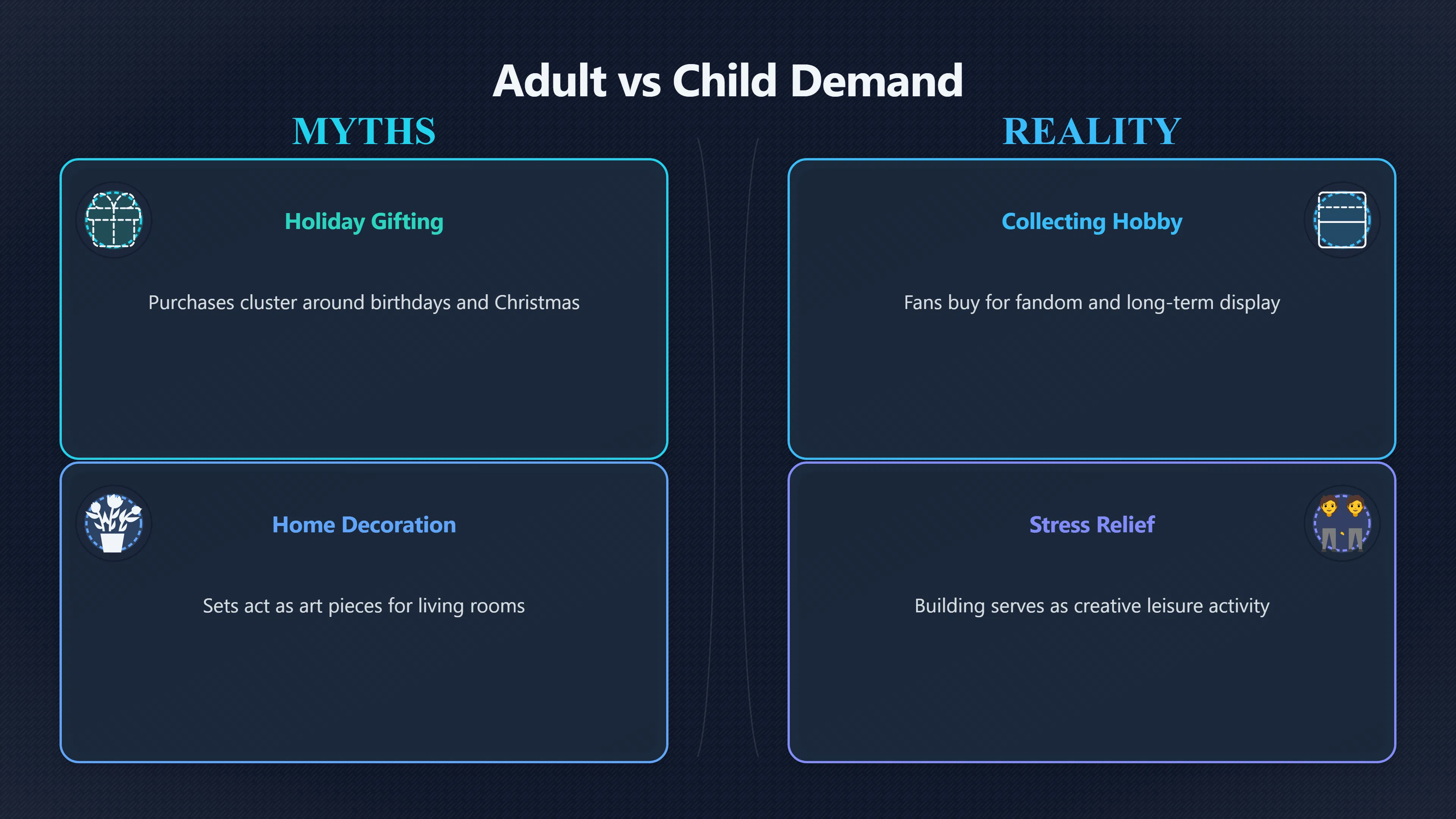 Overview image for Why Adults Became LEGO's Demand Cushion | Portfolio