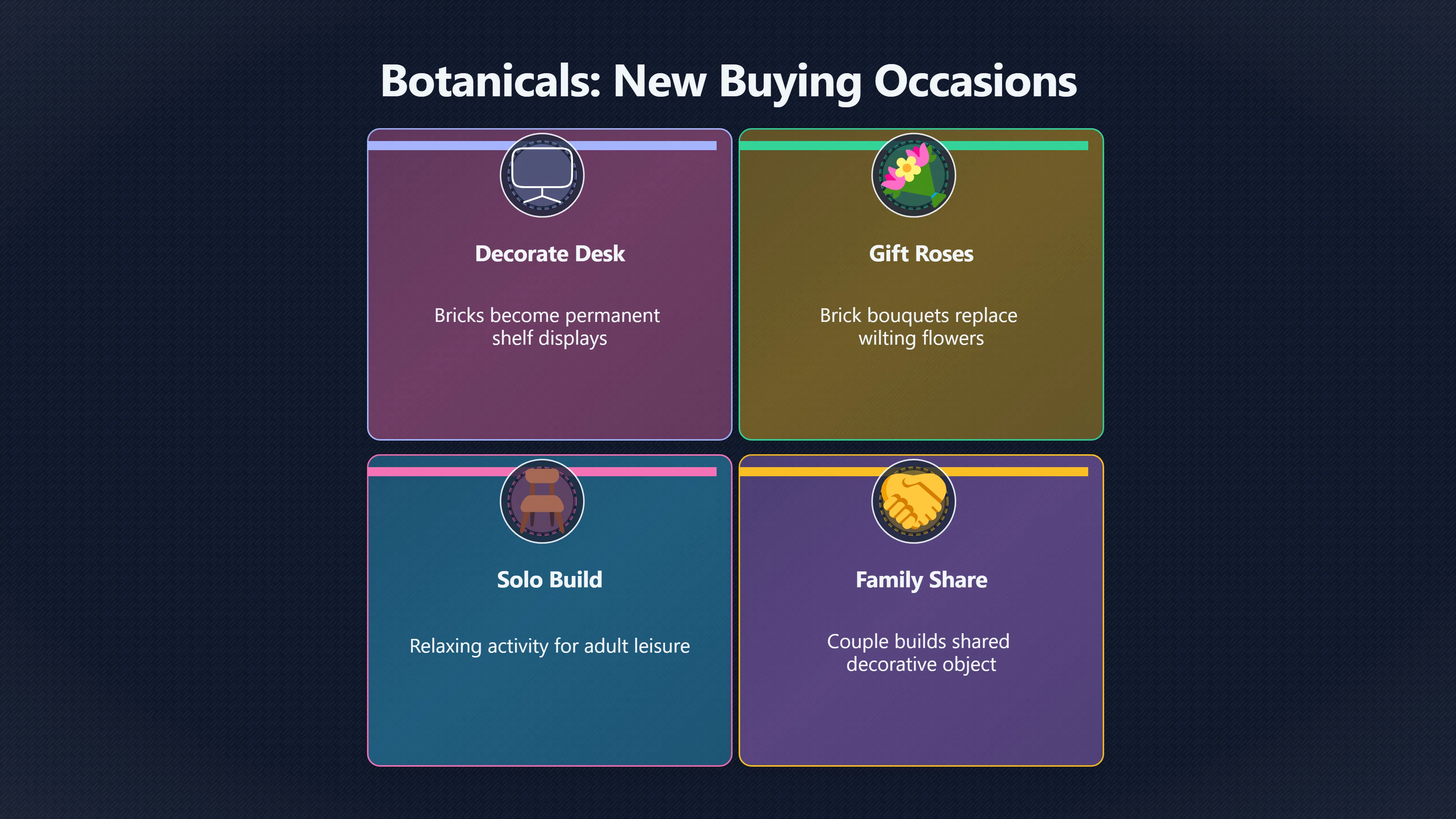 Overview image for How LEGO Botanicals Found New Buyers | Portfolio