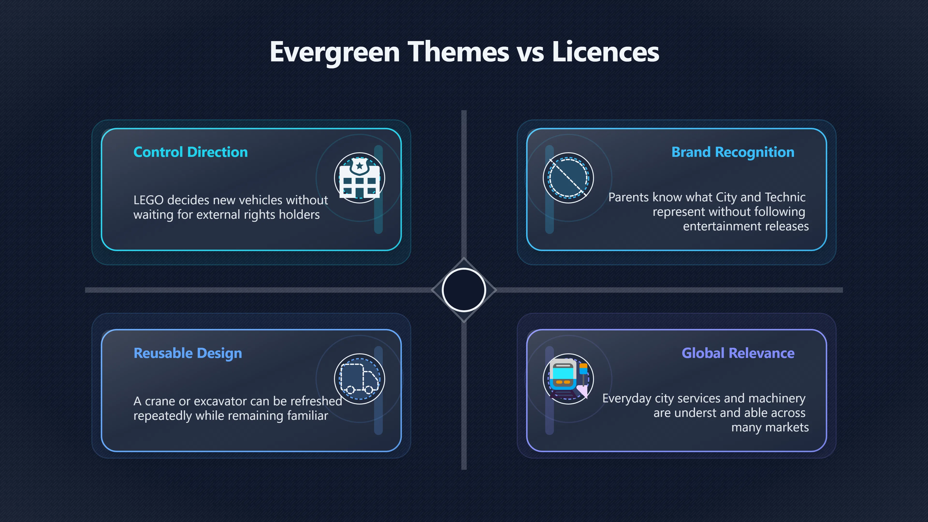 Overview image for The Quiet Power of LEGO's Evergreen Themes | Portfolio