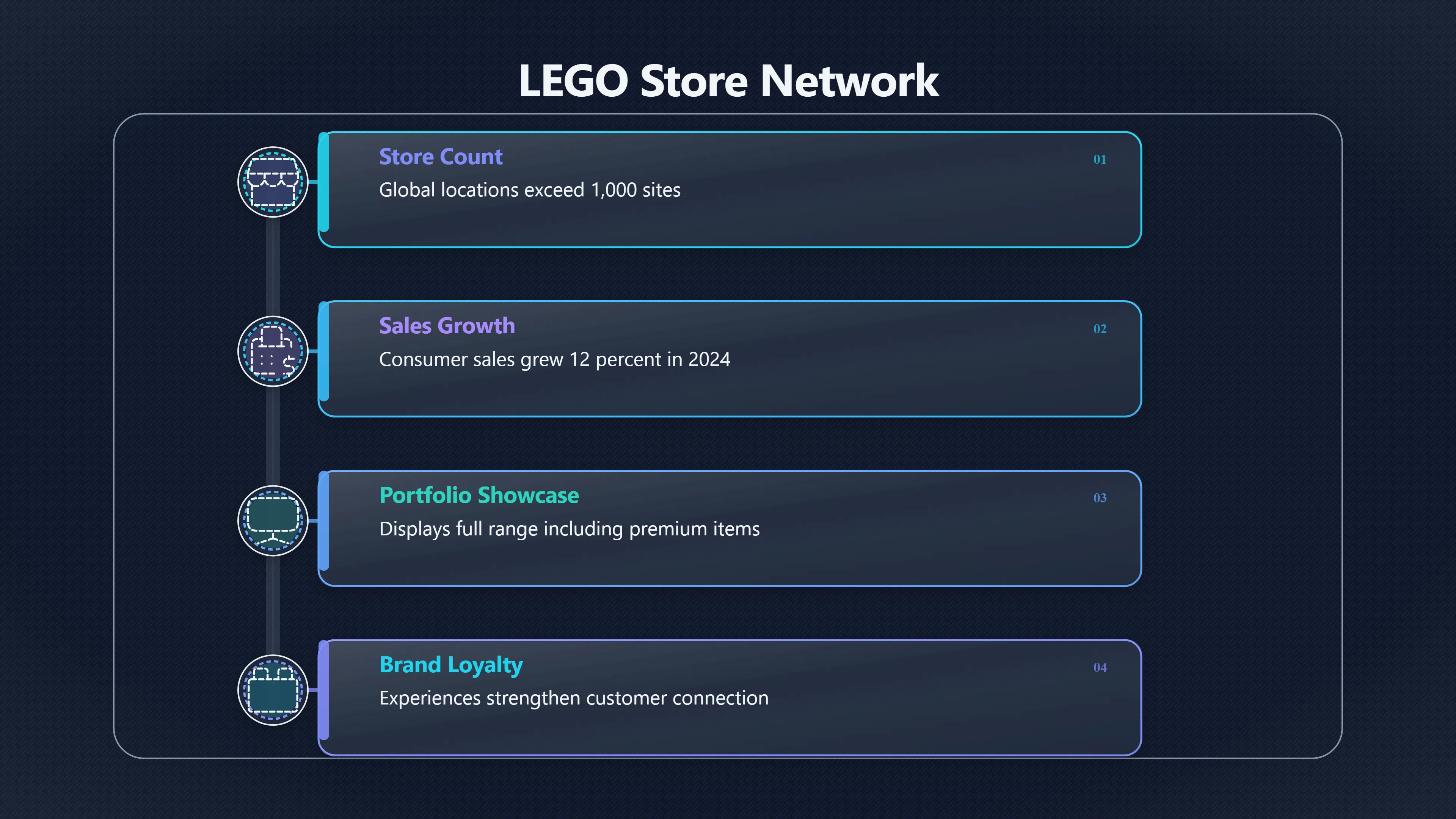 Overview image for Why LEGO Needs More Than Toy Shelves | Portfolio