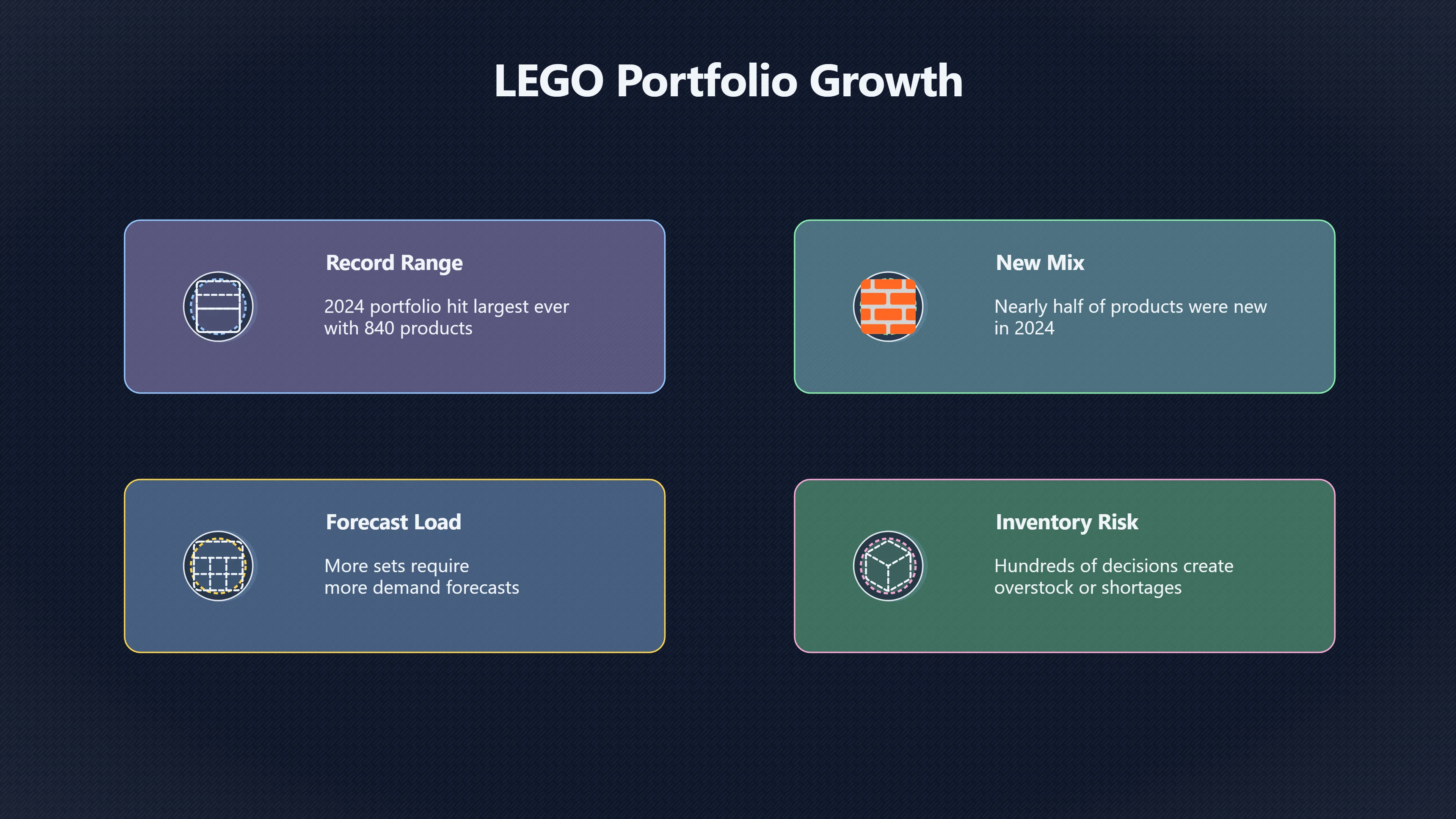 Overview image for When More LEGO Sets Become a Risk | Portfolio