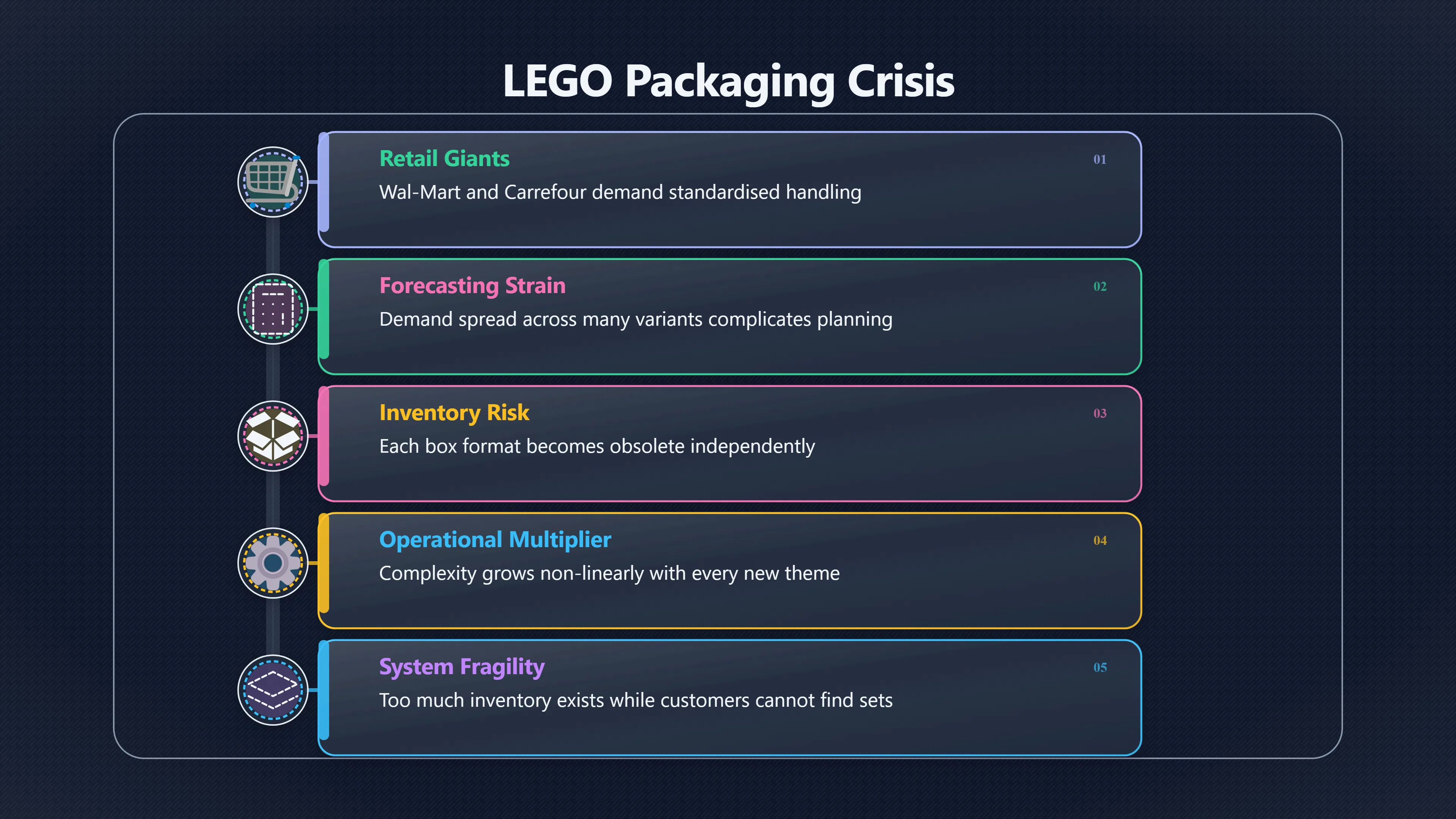 Overview image for The Hidden Cost of Too Many Boxes | Complexity