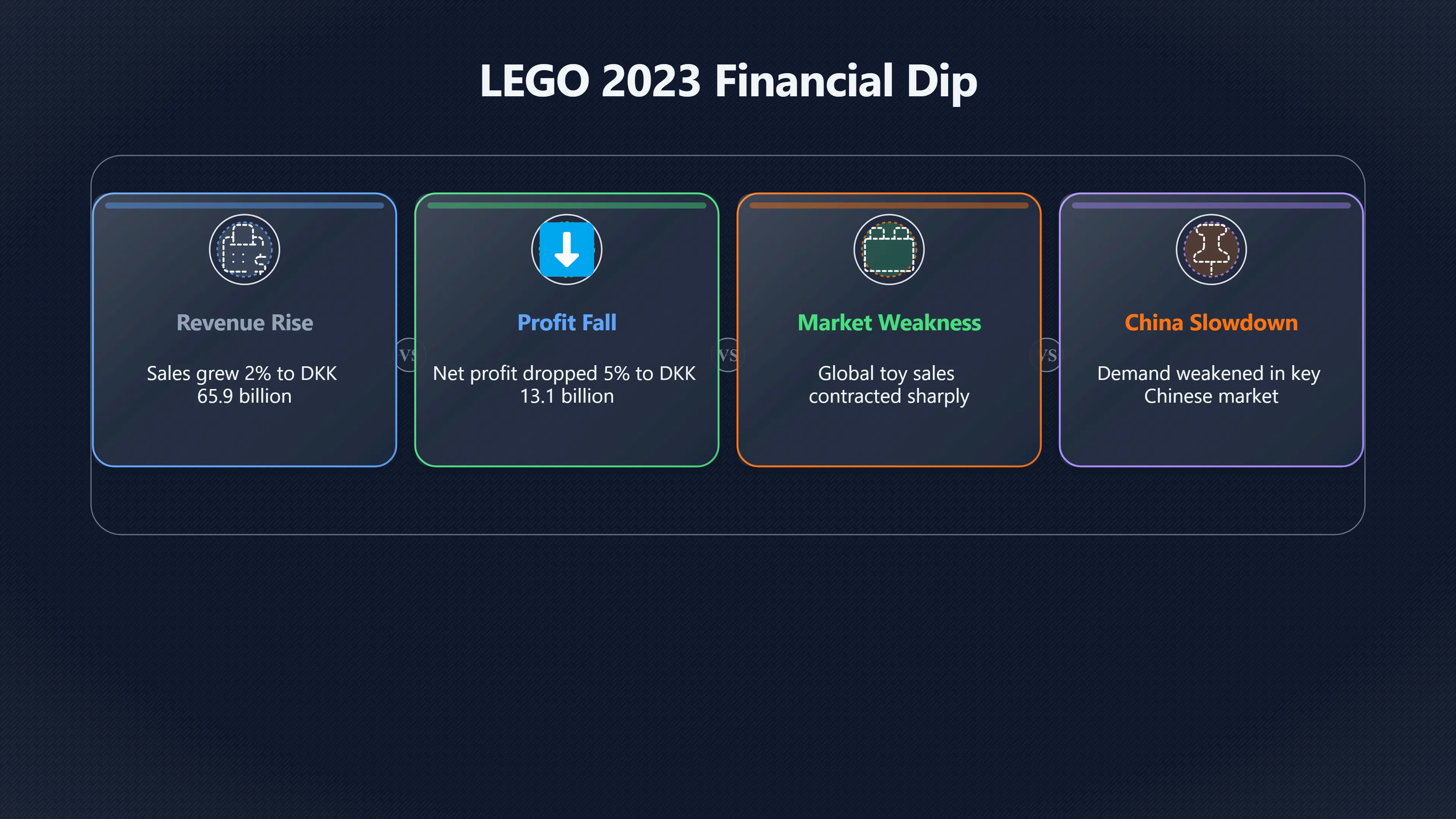 Overview image for The warning inside LEGO's strong year | Recent Results