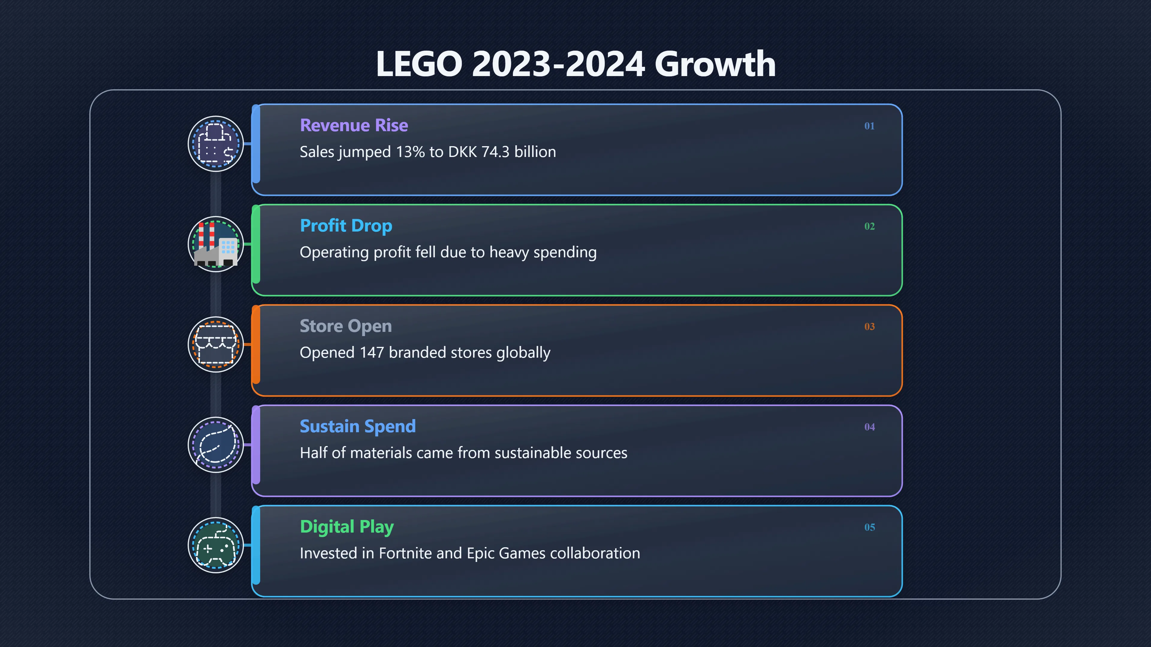 Overview image for Why LEGO kept spending during pressure | Recent Results