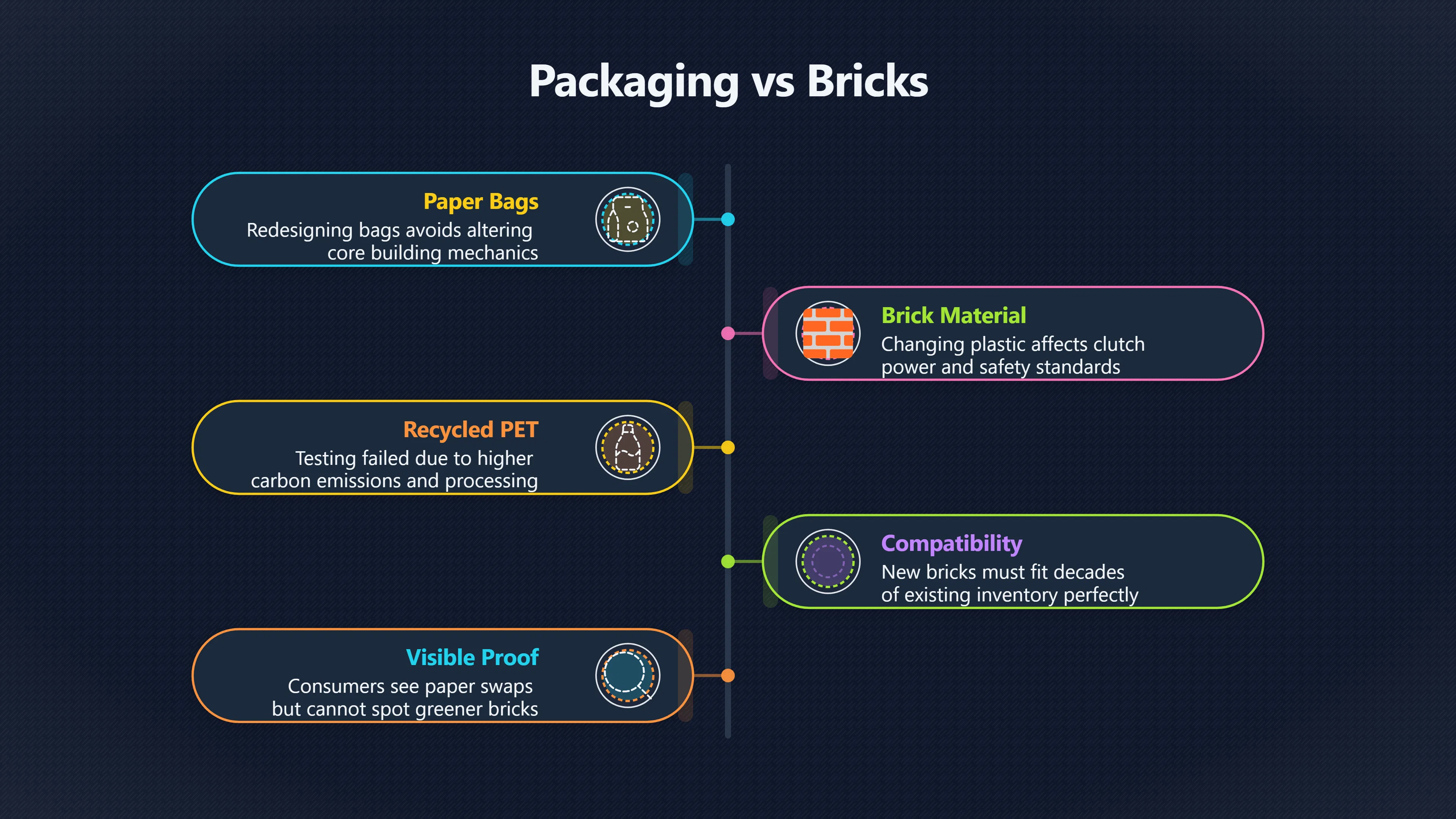 Overview image for Why LEGO Bags Can Change Before Bricks | Sustainability