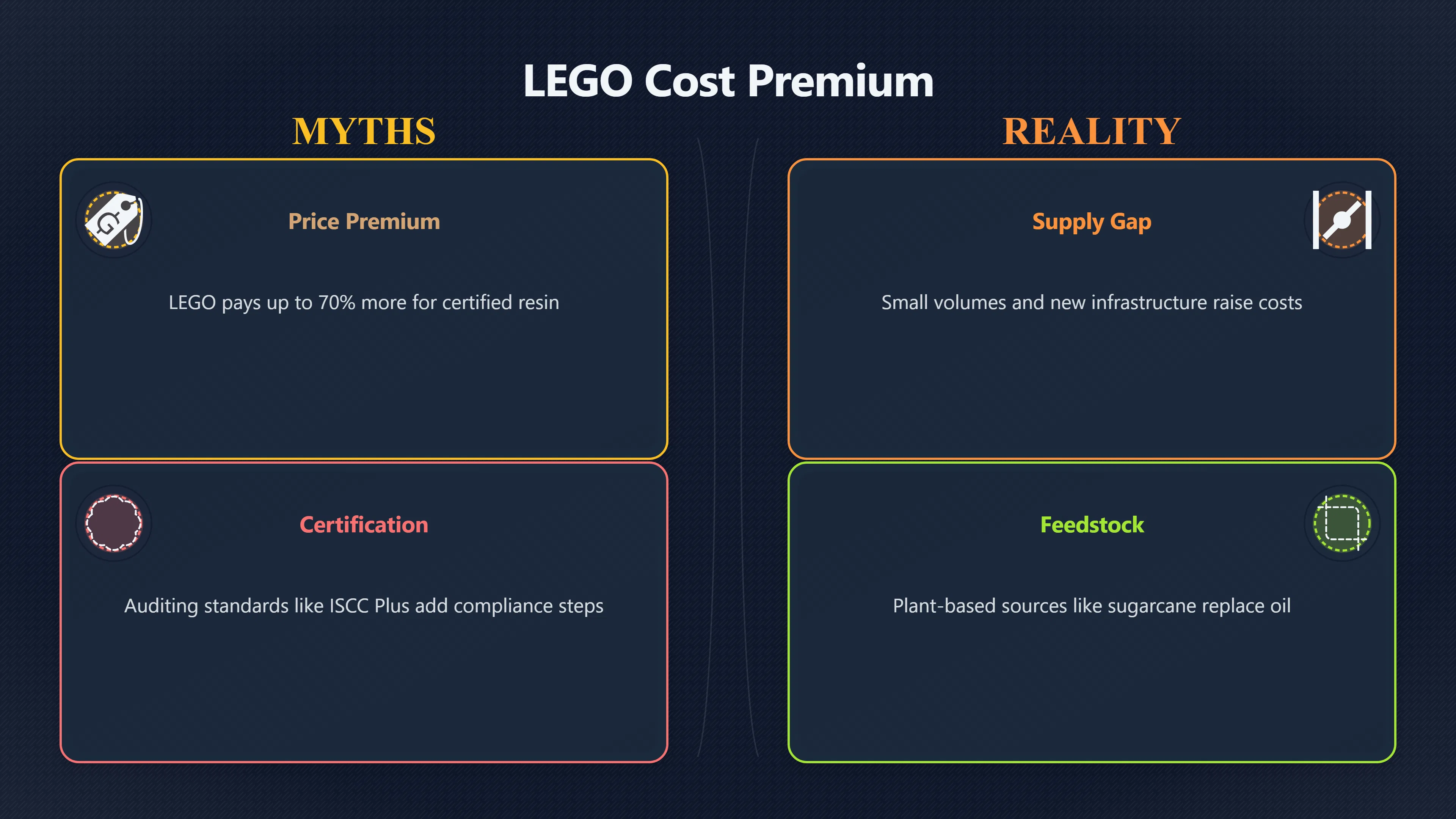 Overview image for Who Pays for Greener LEGO Bricks? | Sustainability