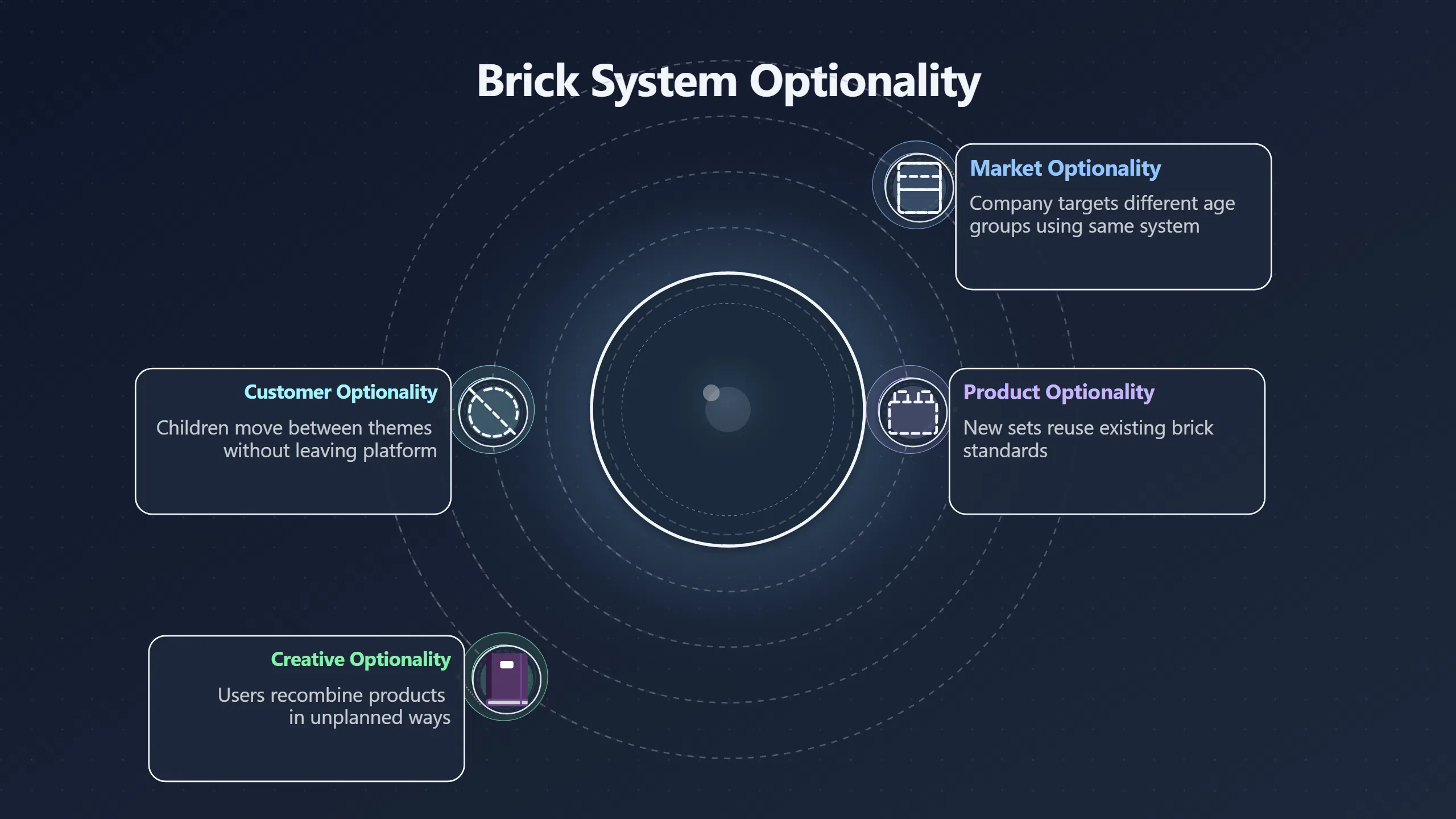 Overview image for Why LEGO's Bricks Create Business Options | Framework