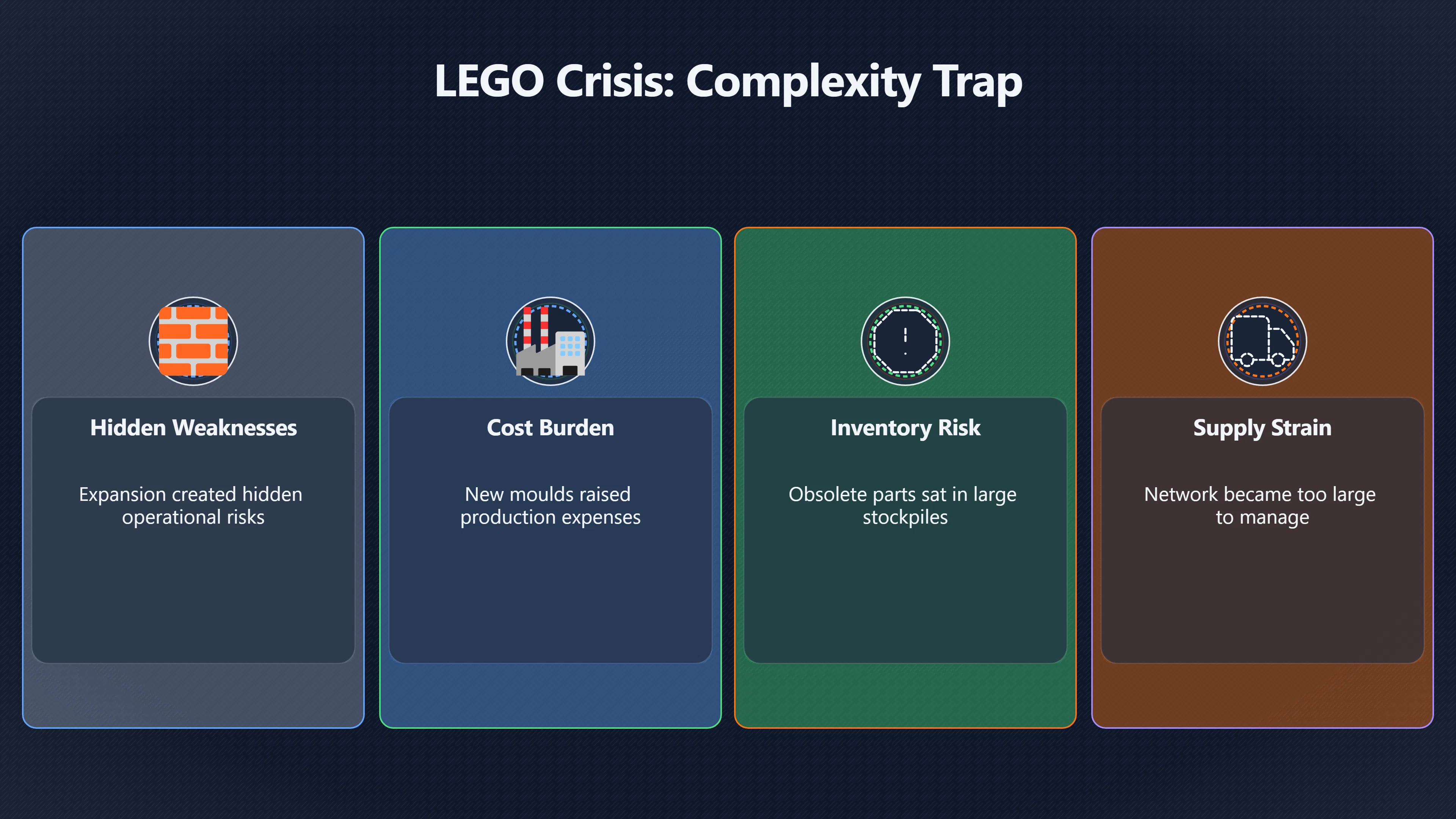 Overview image for Why LEGO's Expansion Made It Fragile | Framework