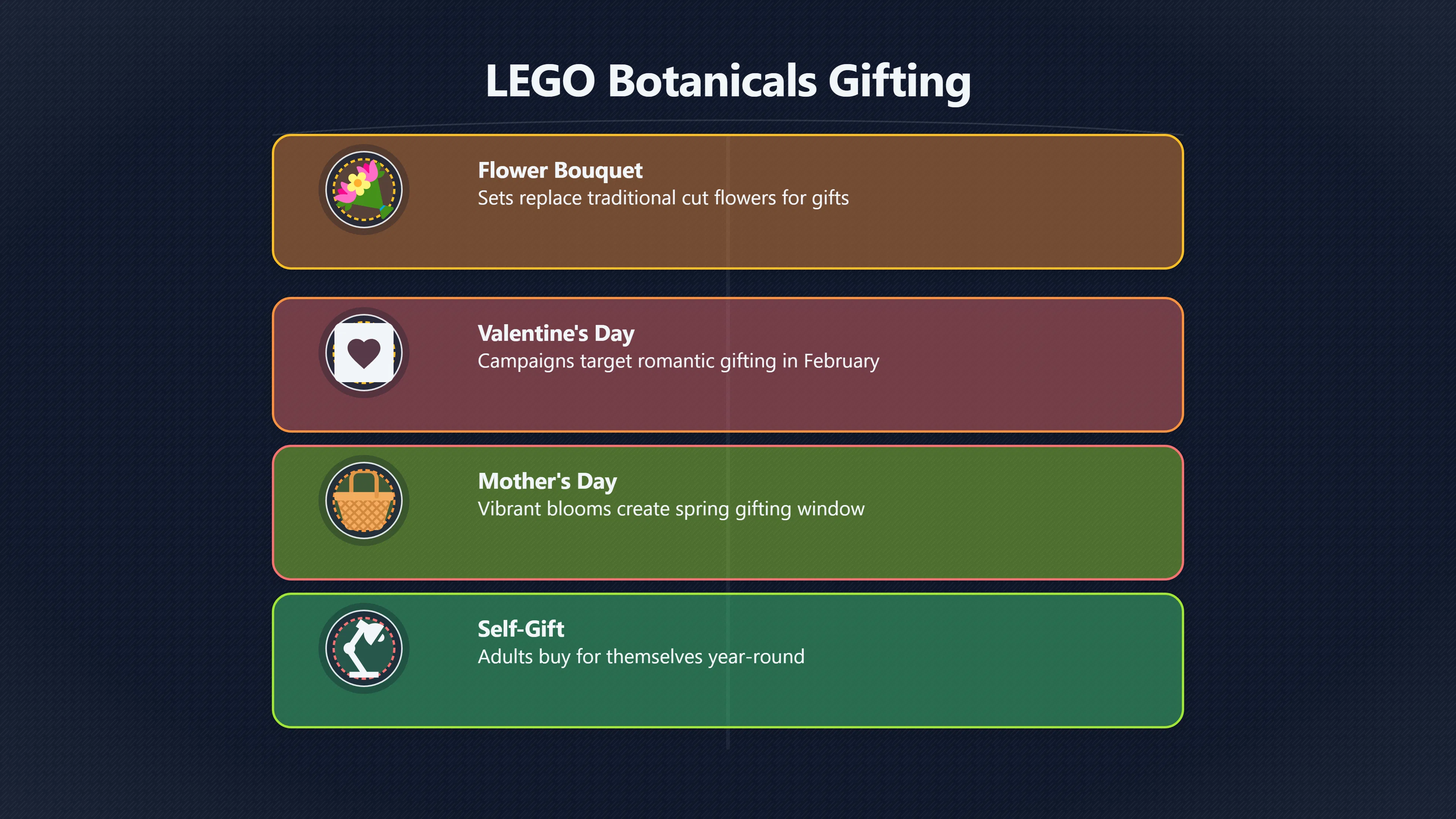 Overview image for How LEGO Finds Gift Moments Beyond Christmas | Seasonality