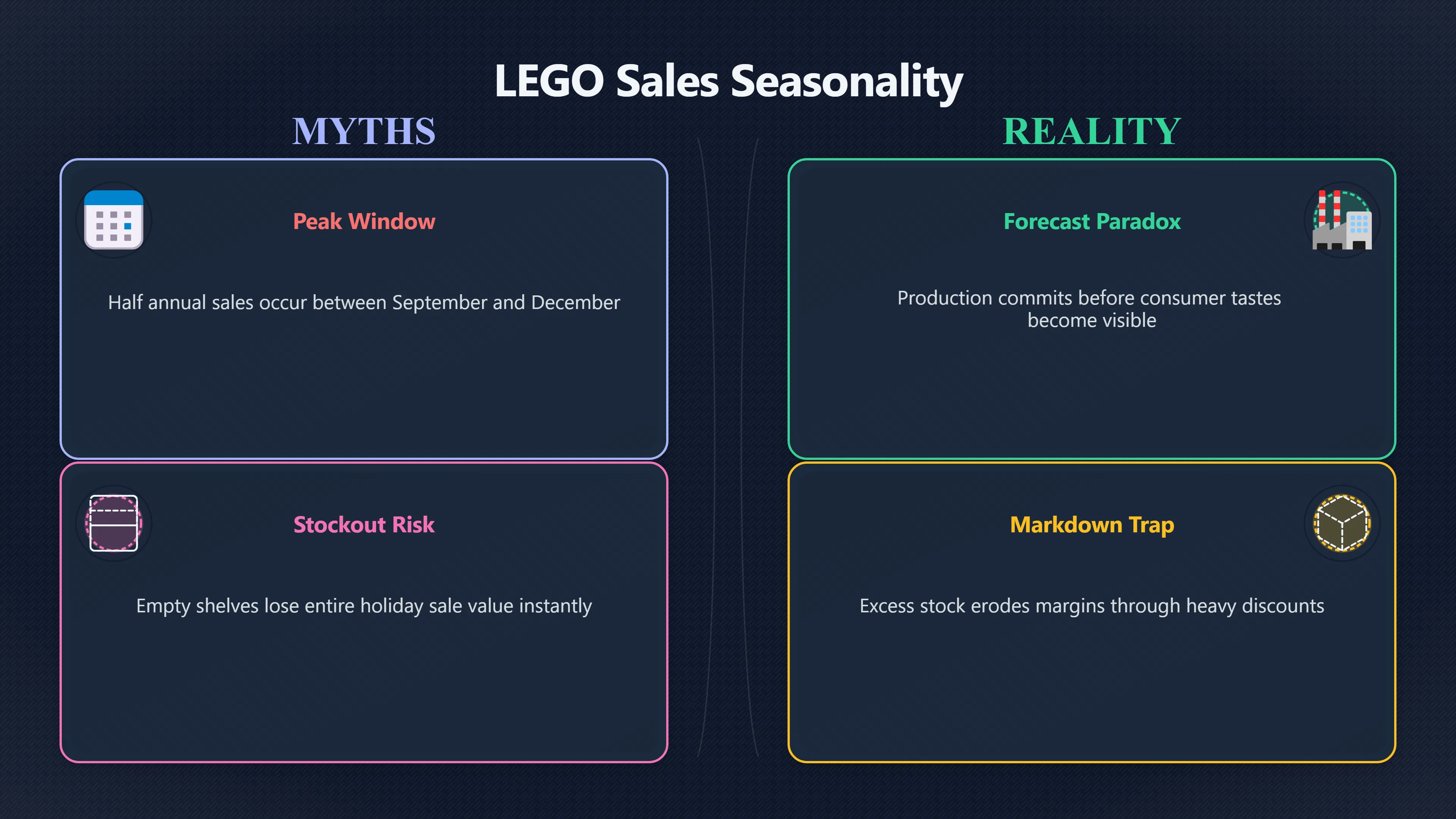 Overview image for Why Christmas Makes Toy Forecasts So Fragile | Seasonality