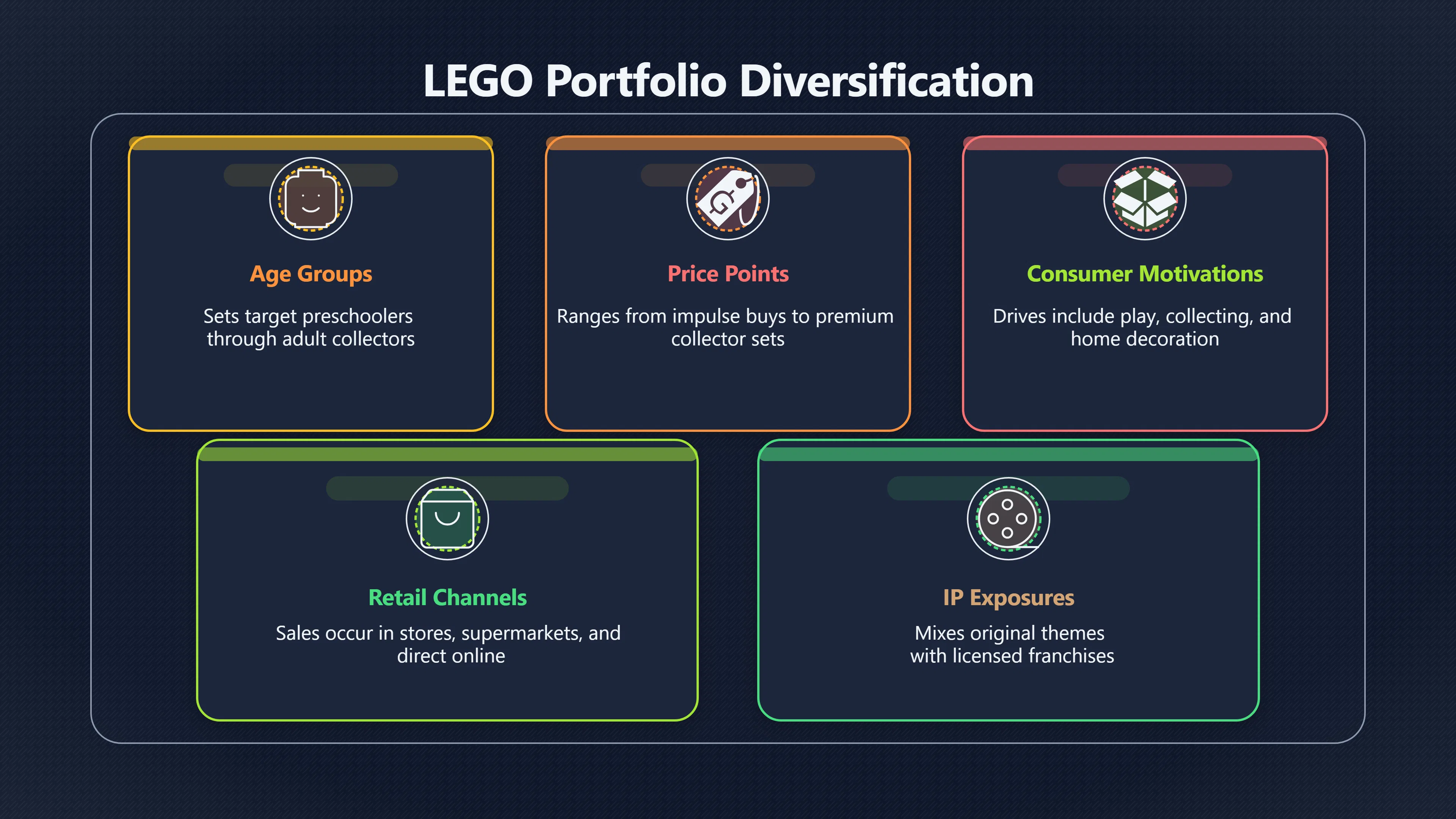 Overview image for Can More LEGO Sets Mean Less Seasonal Risk? | Seasonality